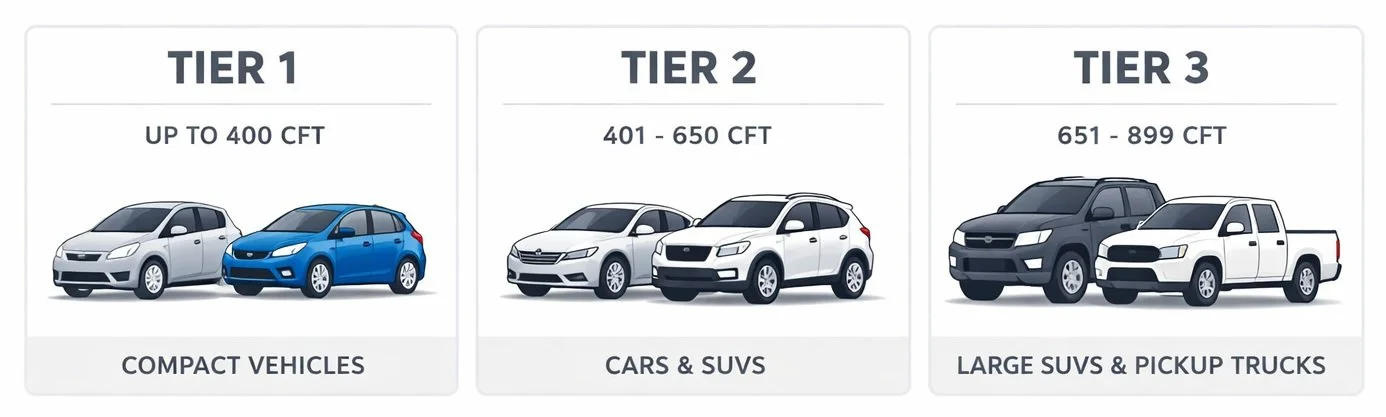 RORO VEHICLE SIZE GUIDE