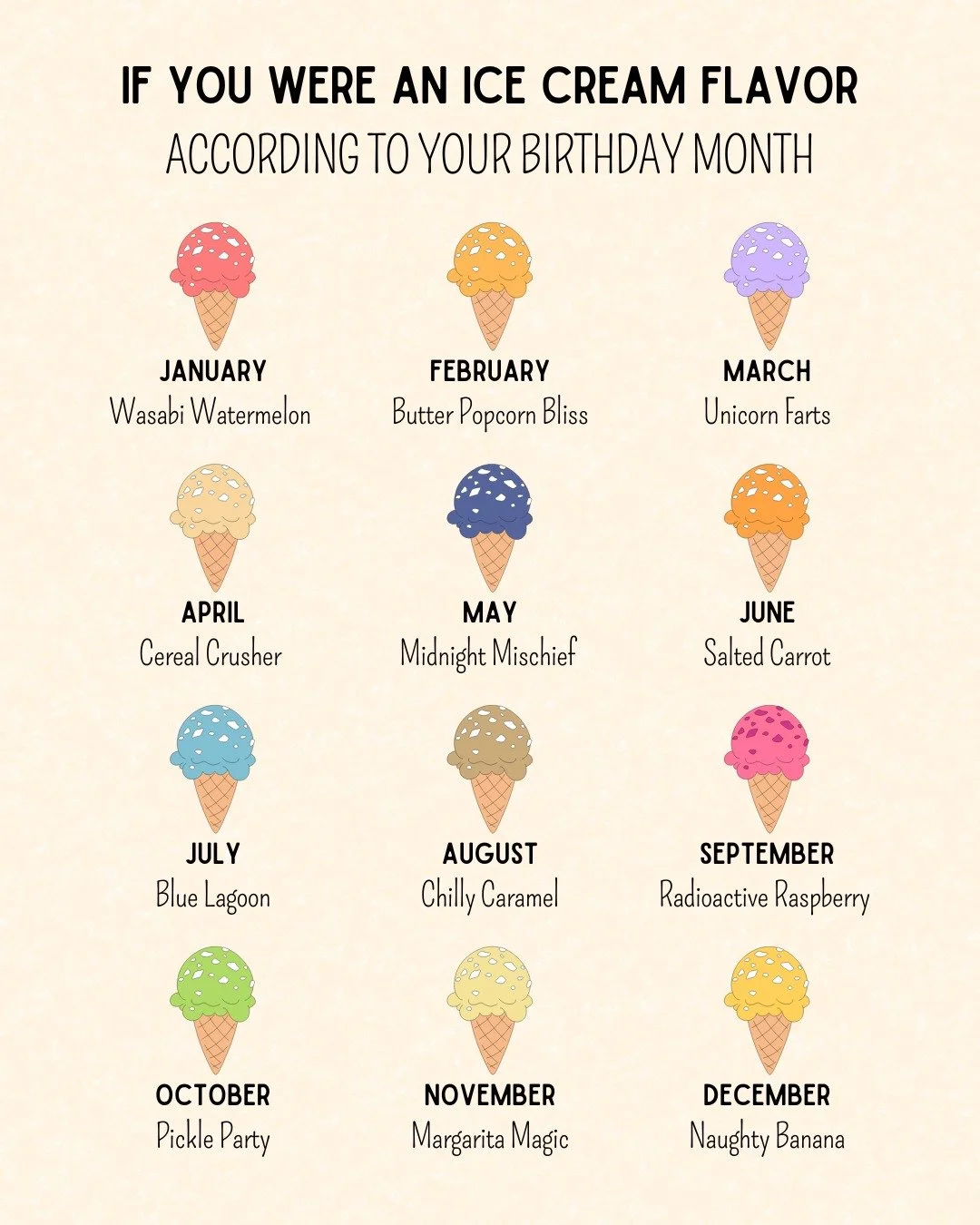 What's your Ice Cream Flavor?

The Sundae Sisters would be Pickle Party and Naughty Banana 😆

Tell us yours below👇

#icecream #icecreamlover #fun #sundaes