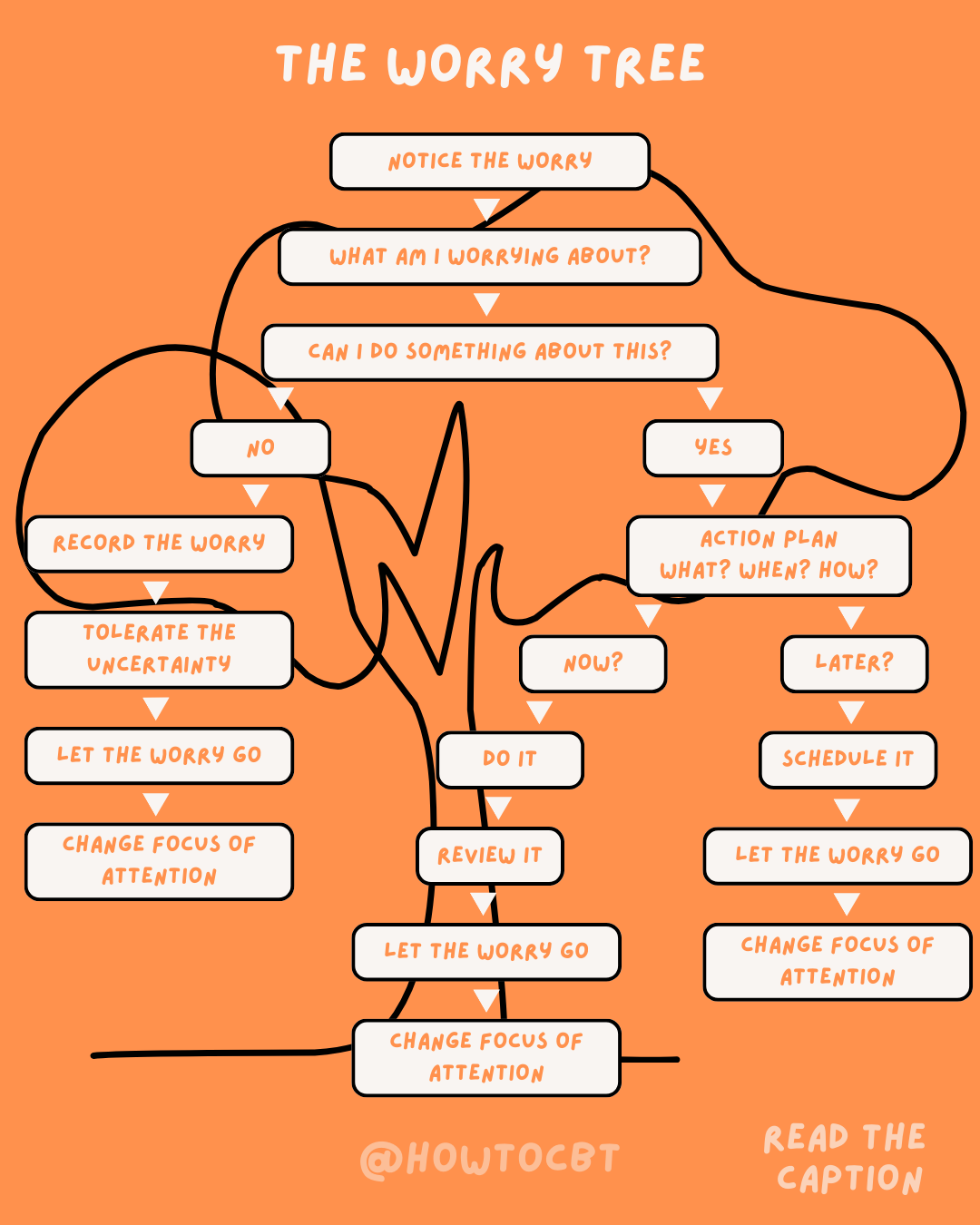 THE WORRY TREE: A SIMPLE WAY TO MANAGE OVERWHELMING THOUGHTS