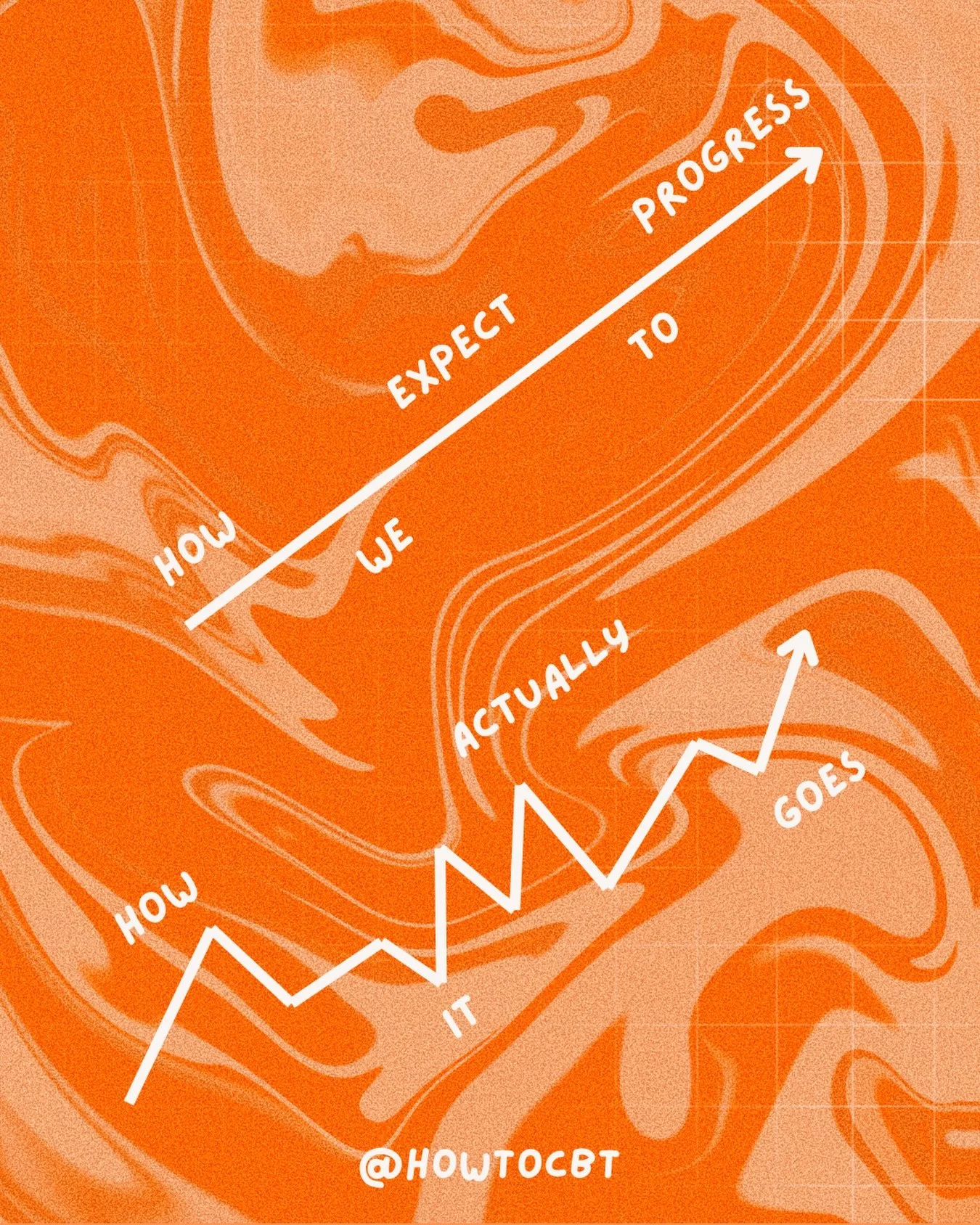 PROGRESS ISN&rsquo;T PERFECT

Progress in therapy rarely looks like a straight line.

Many people start CBT expecting steady improvement week by week but real change usually looks more like this: steps forward, setbacks, learning, trying again.

Thos