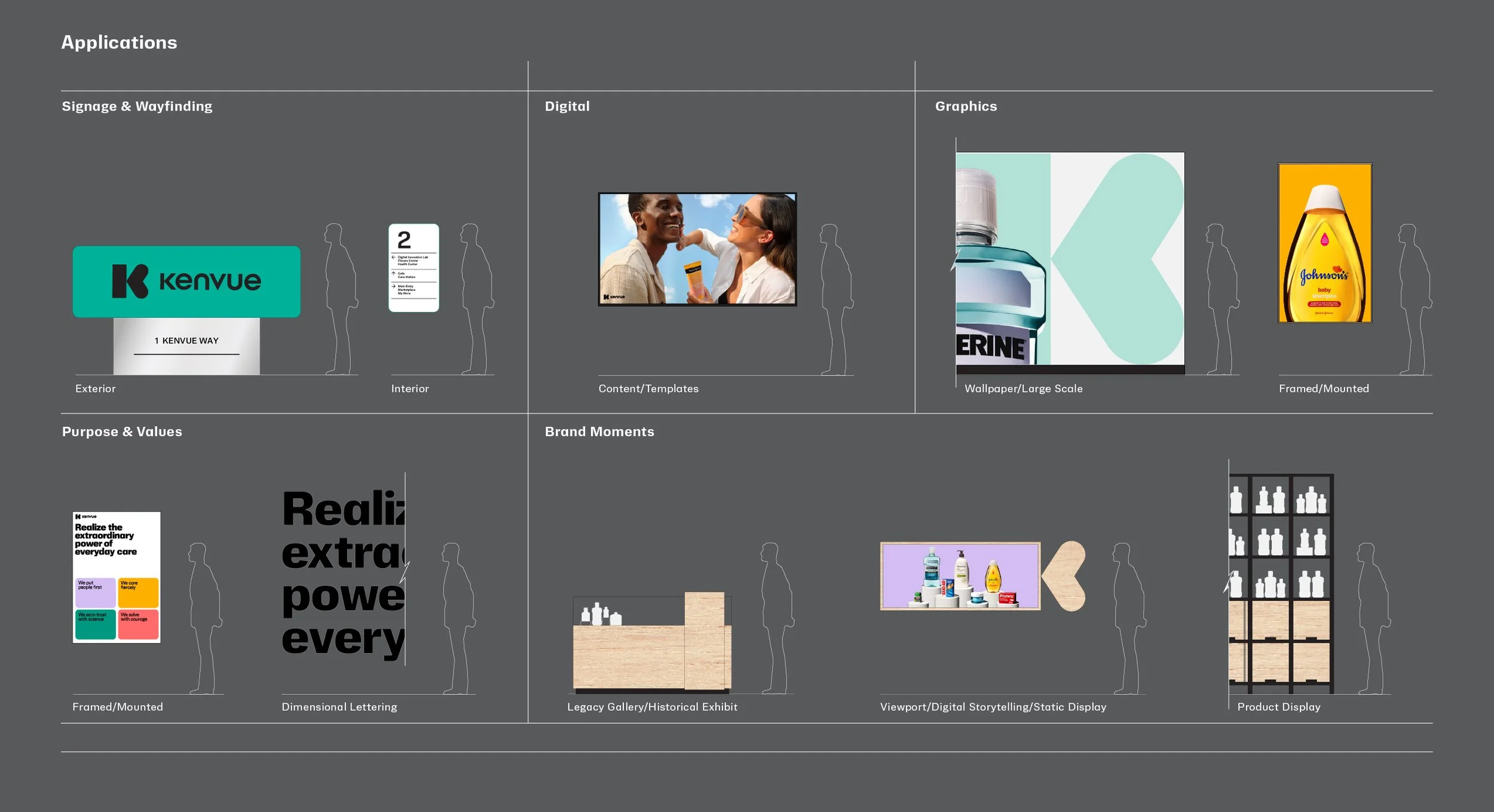 Design board showing applications for signage and wayfinding, digital content, and graphics including digital screens, wallpaper, and product displays, with silhouettes of people demonstrating scale.