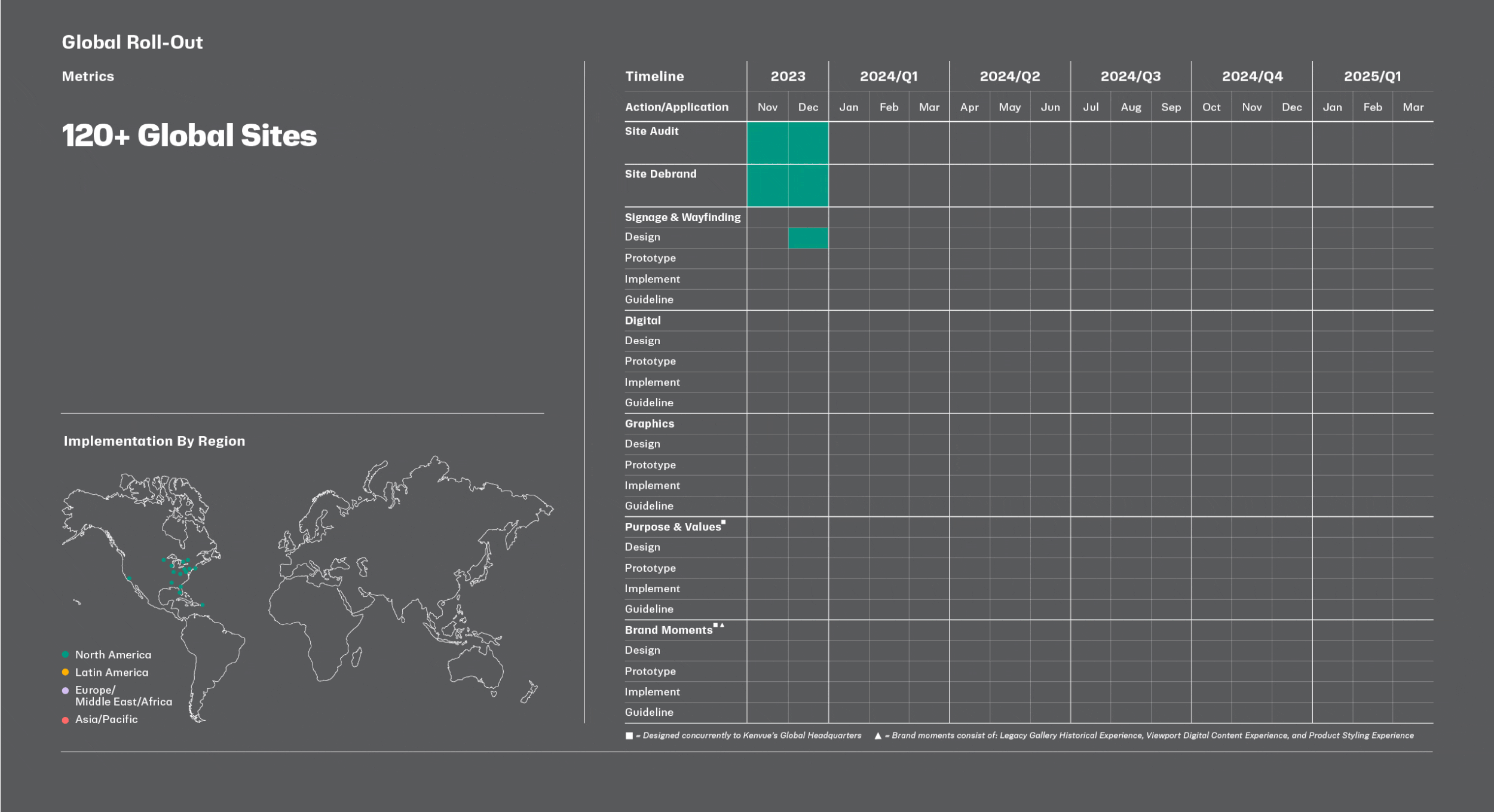 A timeline chart showcasing the global rollout plan for various digital and design projects across multiple regions, with a world map highlighting North America, Latin America, Europe/Middle East/Africa, and Asia/Pacific.