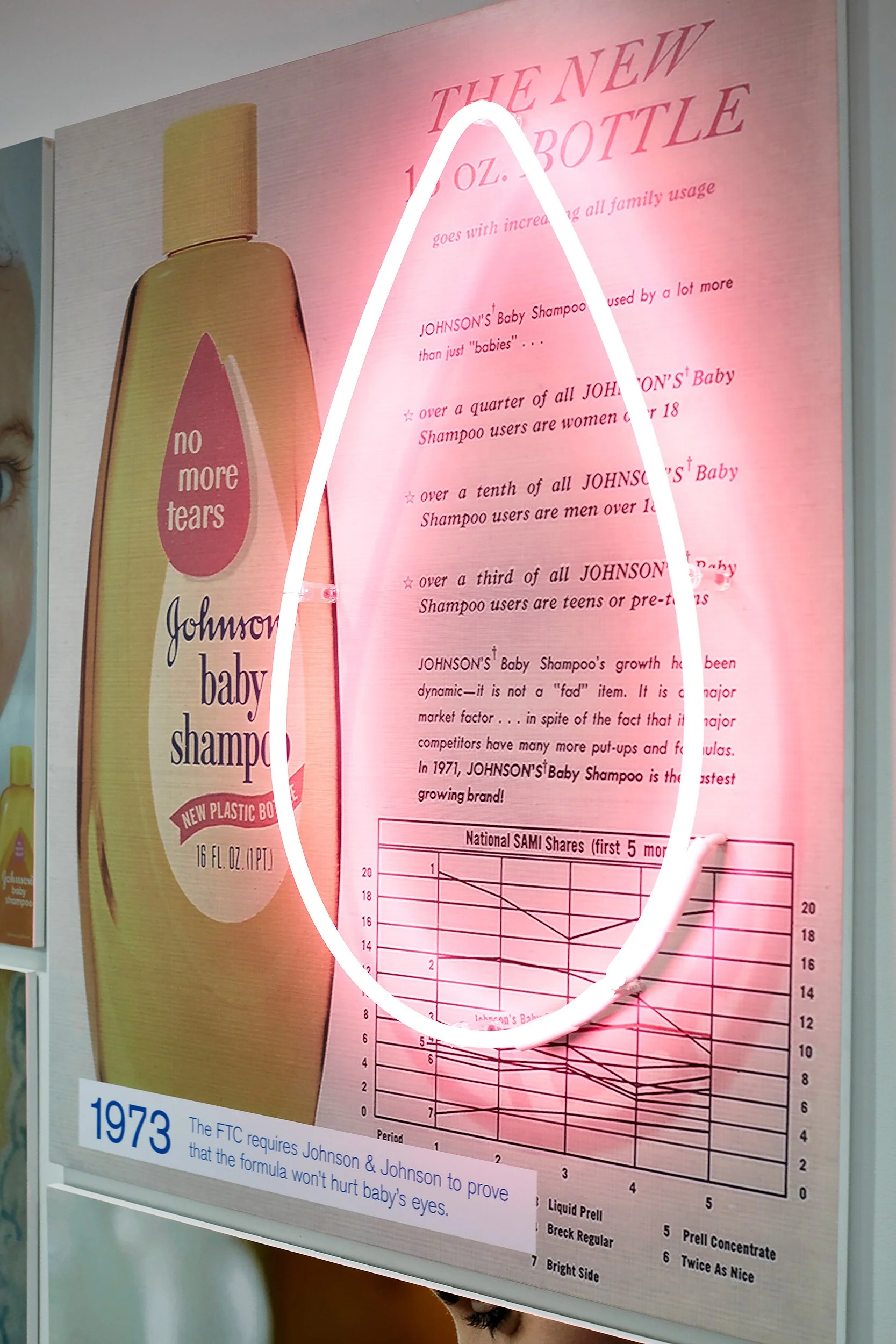 Poster displaying the history and marketing information of Johnson's Baby Shampoo, including its rise in popularity, market share statistics, and historical background, with a large image of the shampoo bottle on the left and a line graph on the right.