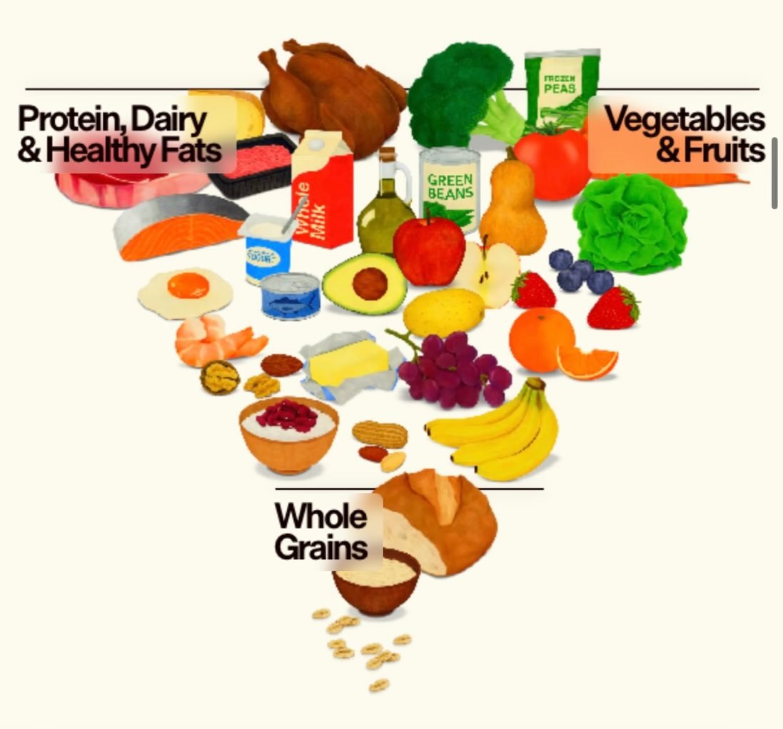 Finally, some updated government dietary recommendations that actually move closer to what we&rsquo;ve known intuitively for years. But honestly, it makes you wonder&hellip; why did it take so long? 🙃

The good news: it&rsquo;s encouraging to see re