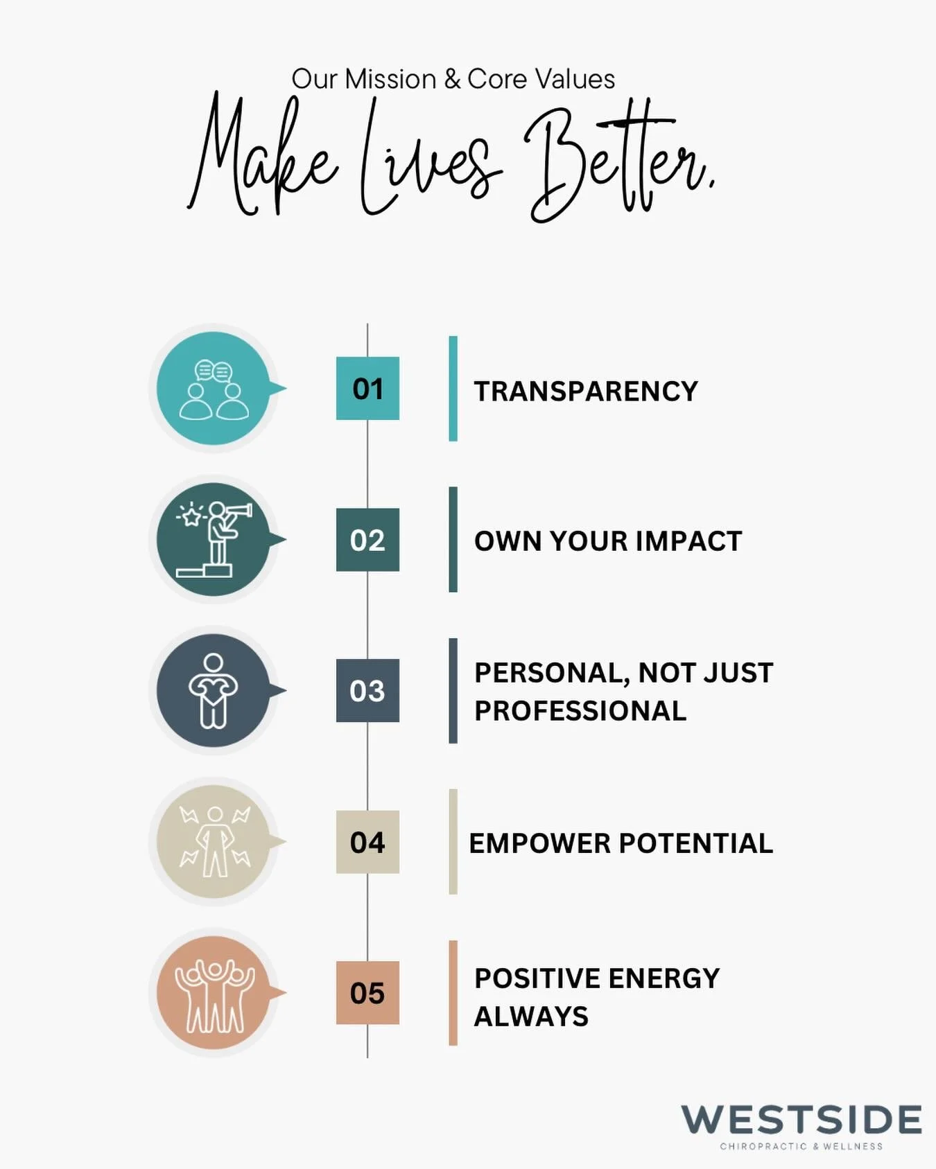 We don&rsquo;t just hang our mission on the wall. We practice it.

Our mission is simple: Make lives better.

Not just backs.
Not just necks.
Not just tight muscles.

Lives.

That means:
✨ Listening longer than we talk
✨ Creating a space that feels c