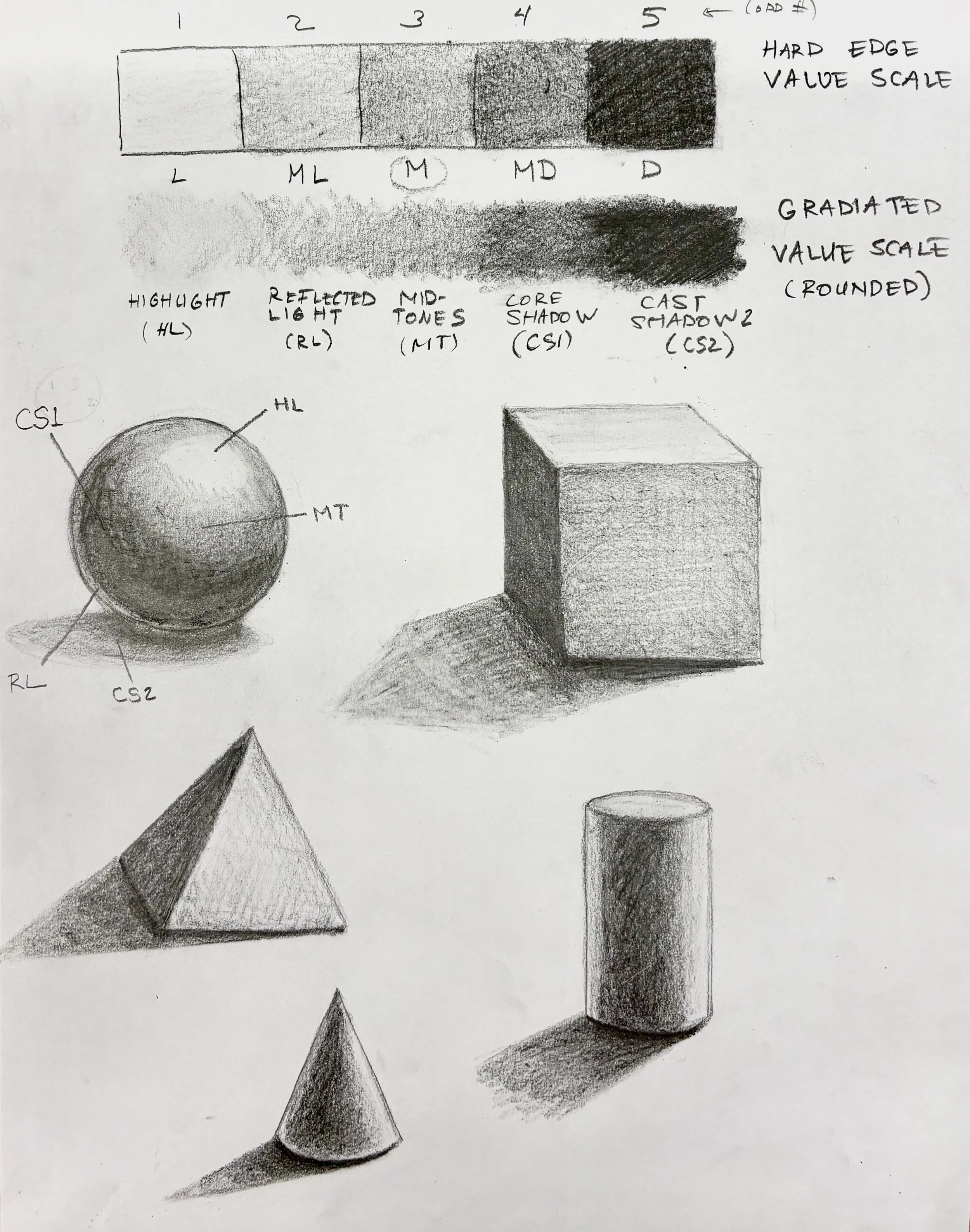 Shading Shapes in Pencil