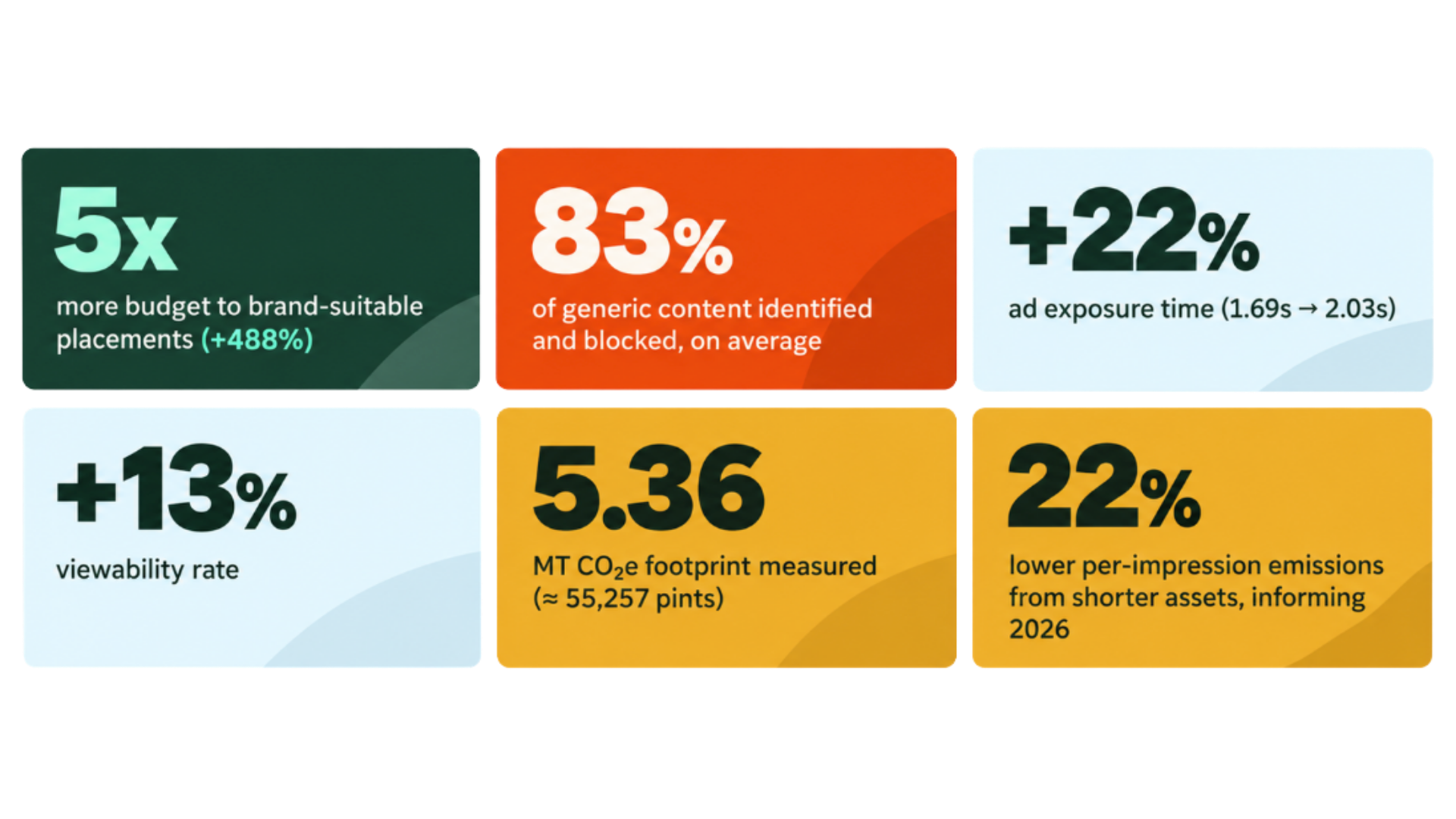 Allagash Campfire Consulting Media Case Study