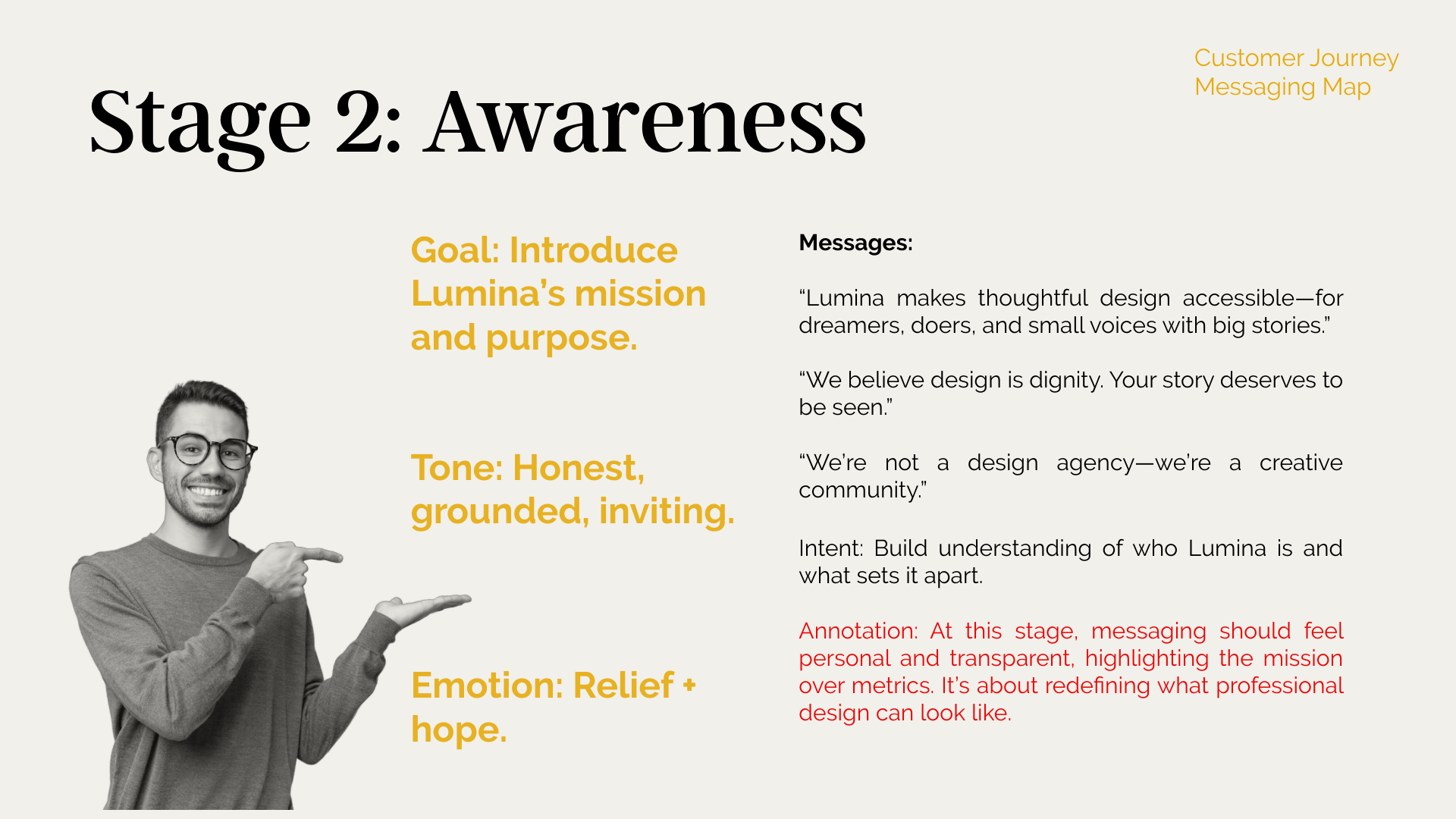 Lumina Creative Co_Customer Journey Messaging Map-7.png