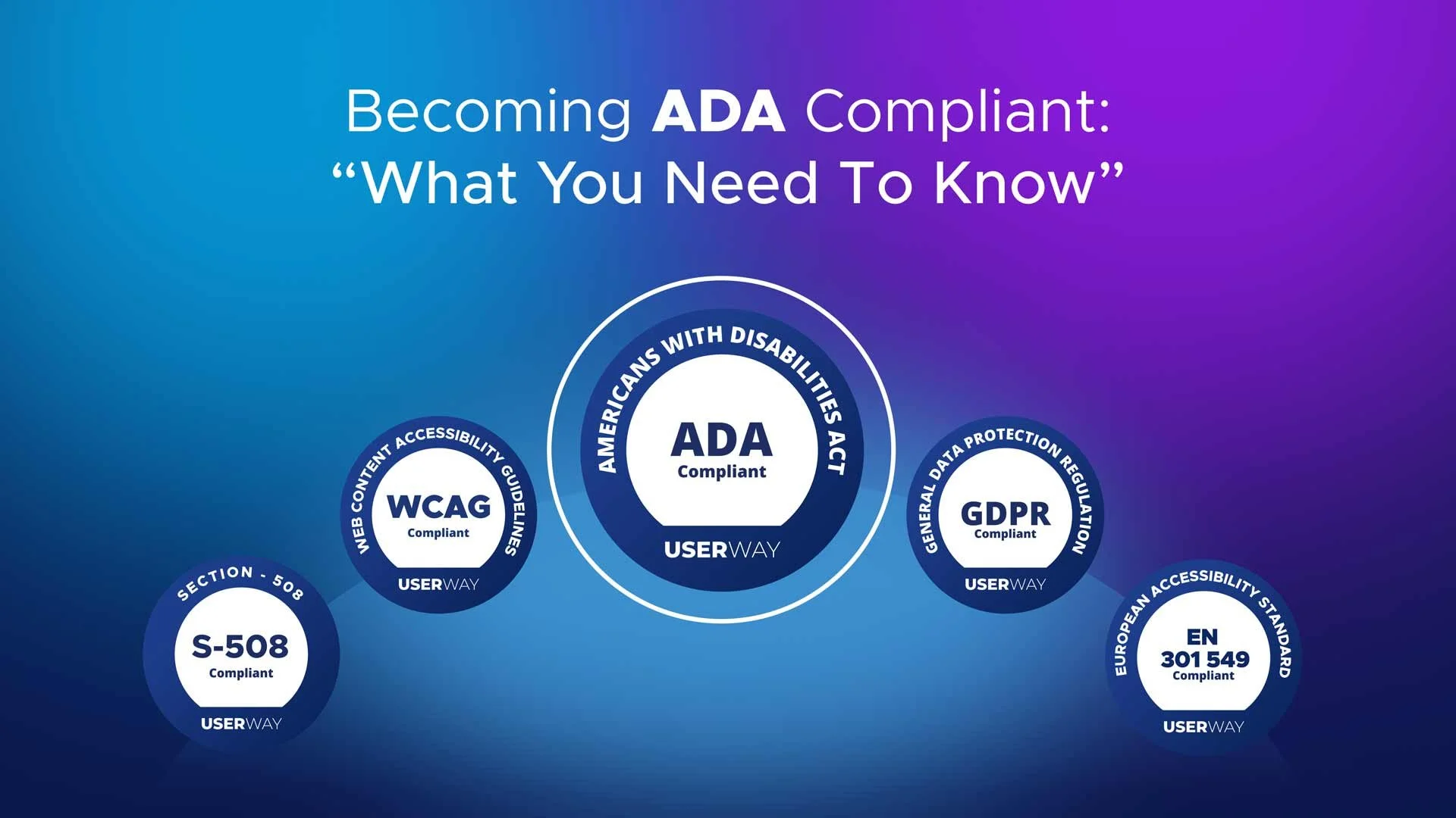 ADA Compliance Checklist for Business Websites in 2025