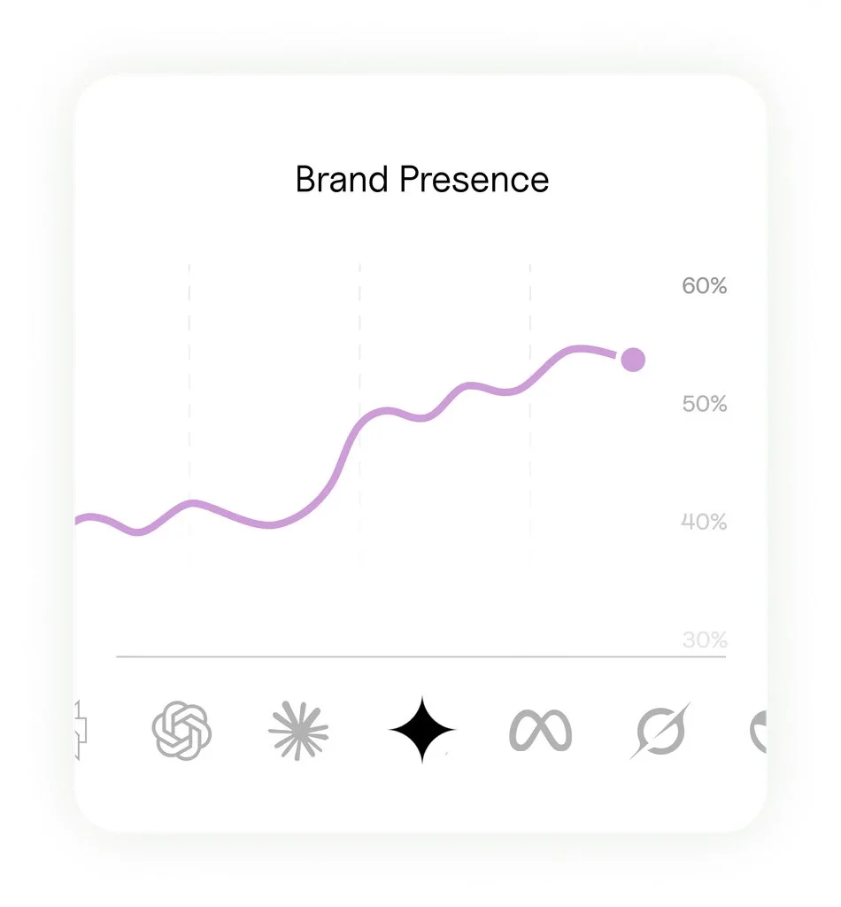 Boost performance with specific action steps.