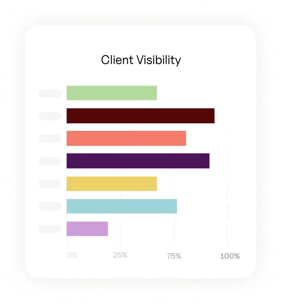Manage Your Clients in One Place