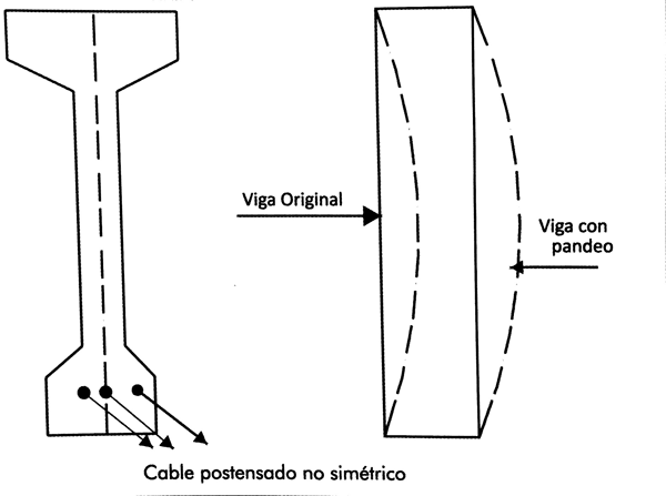 Pandeo de Cigüeñal