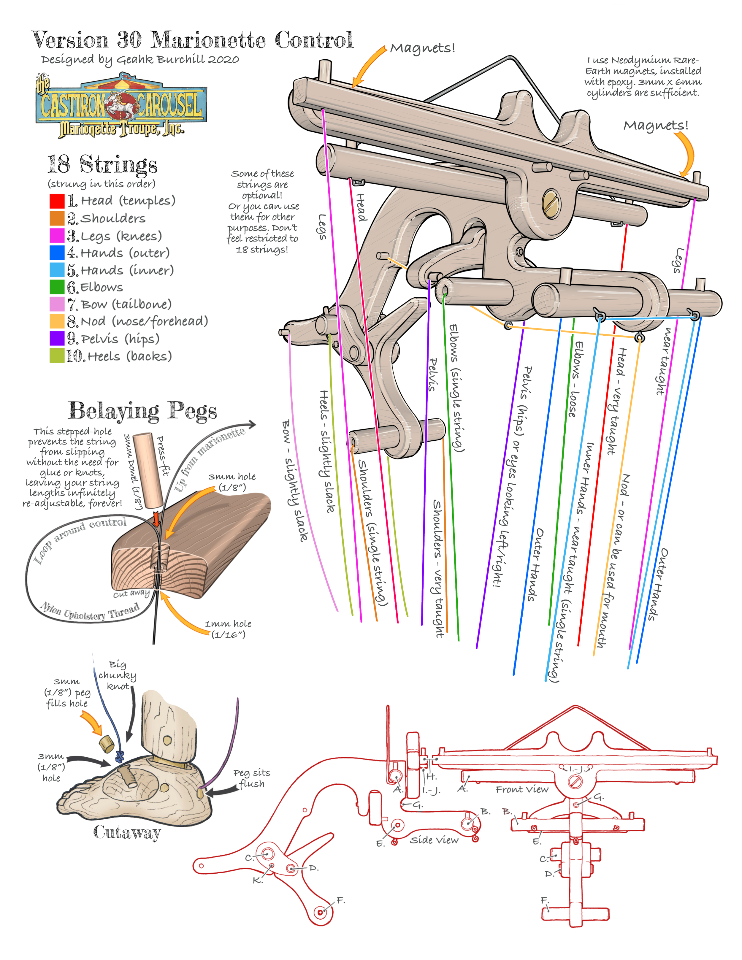 Downloadable Marionette Control Pattern (revised 2026)