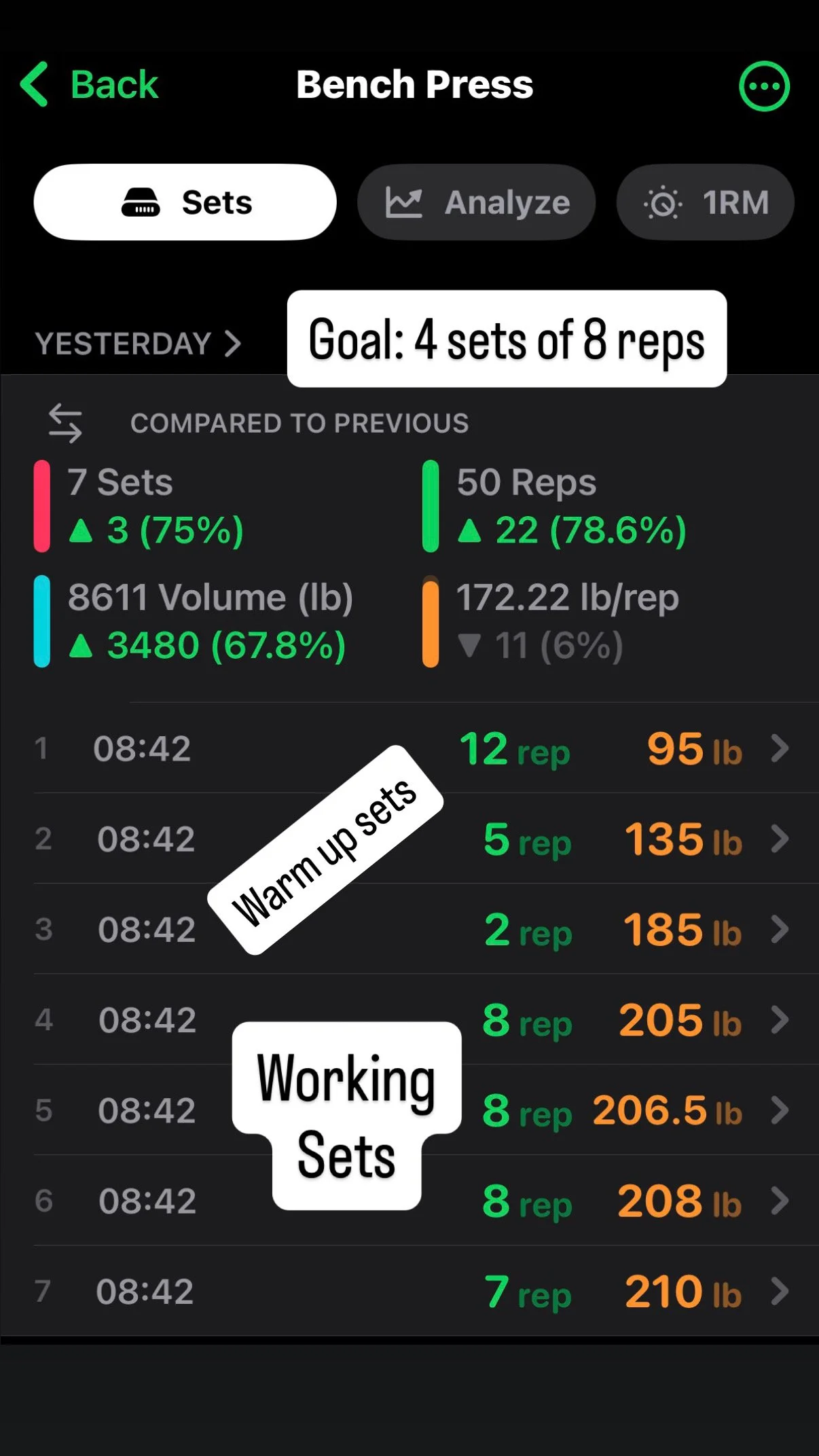 Set Breakdown for progressive sets