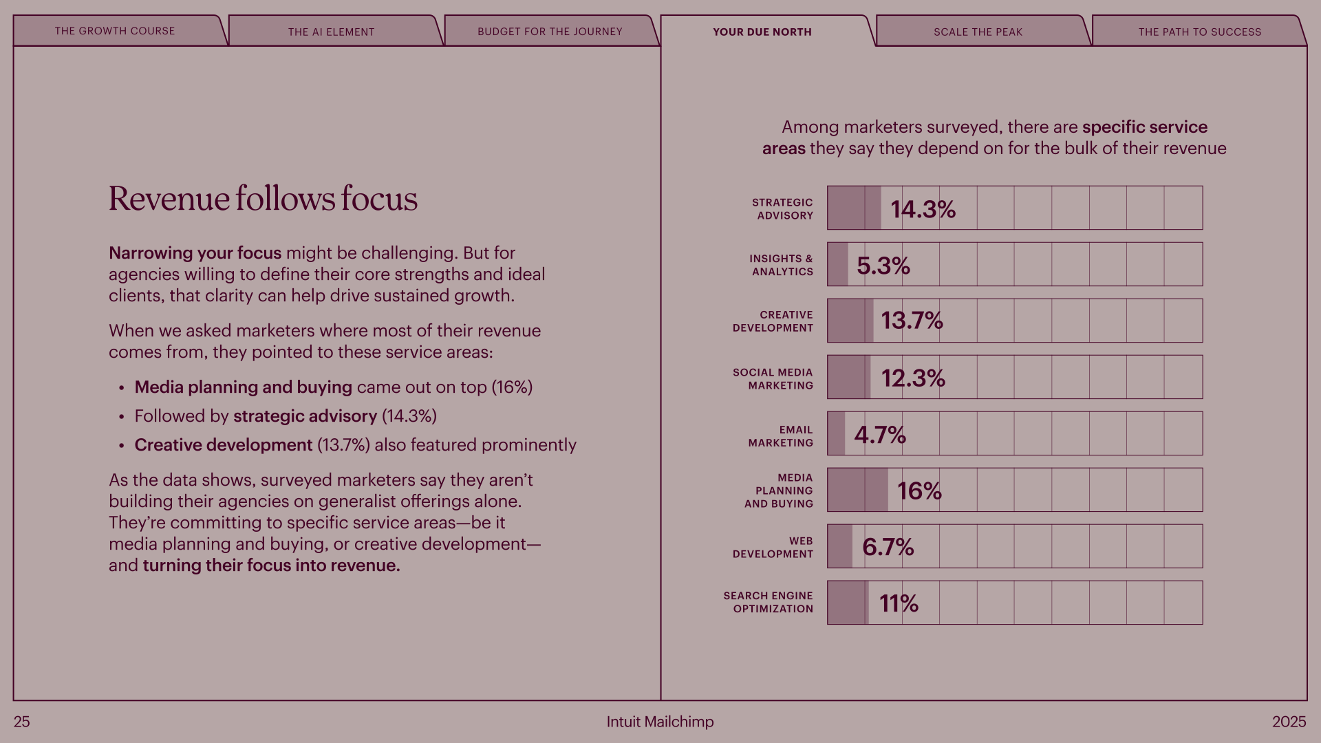 The-Agency-Field-Guide (dragged) 4.png