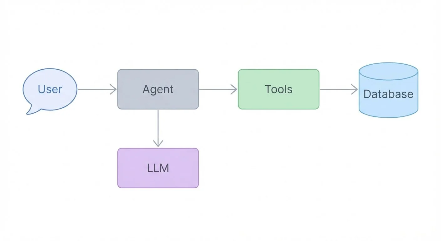 Building an Agentic Personal Trainer - Part 1: Architecture and Philosophy