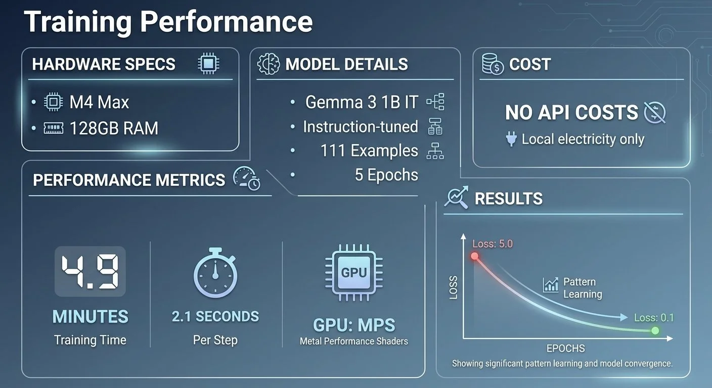 Fine-Tuning Gemma for Personality - Part 3: Training on Apple Silicon