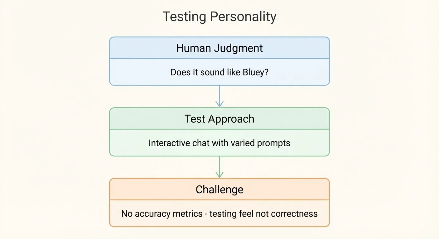 Fine-Tuning Gemma for Personality - Part 6: Testing Personality (Not Just Accuracy)