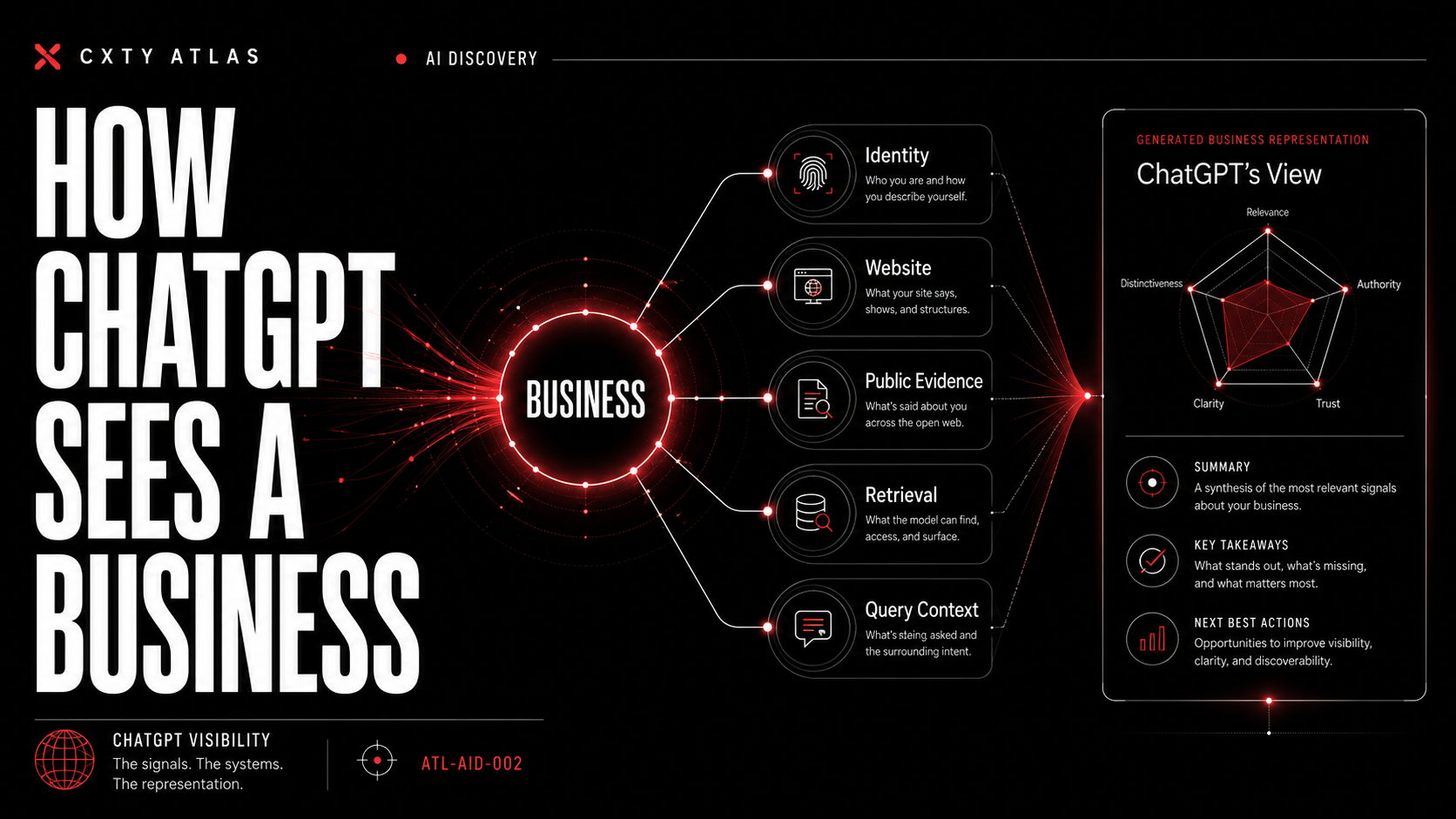 How ChatGPT Sees a Business