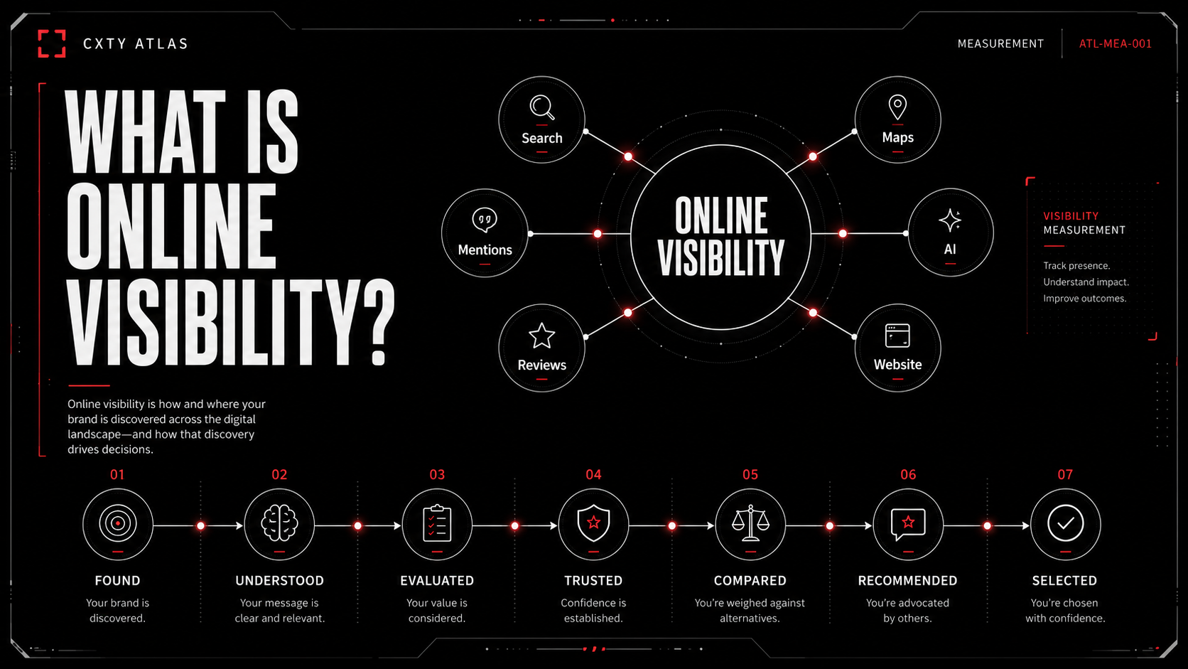 What Is Online Visibility?