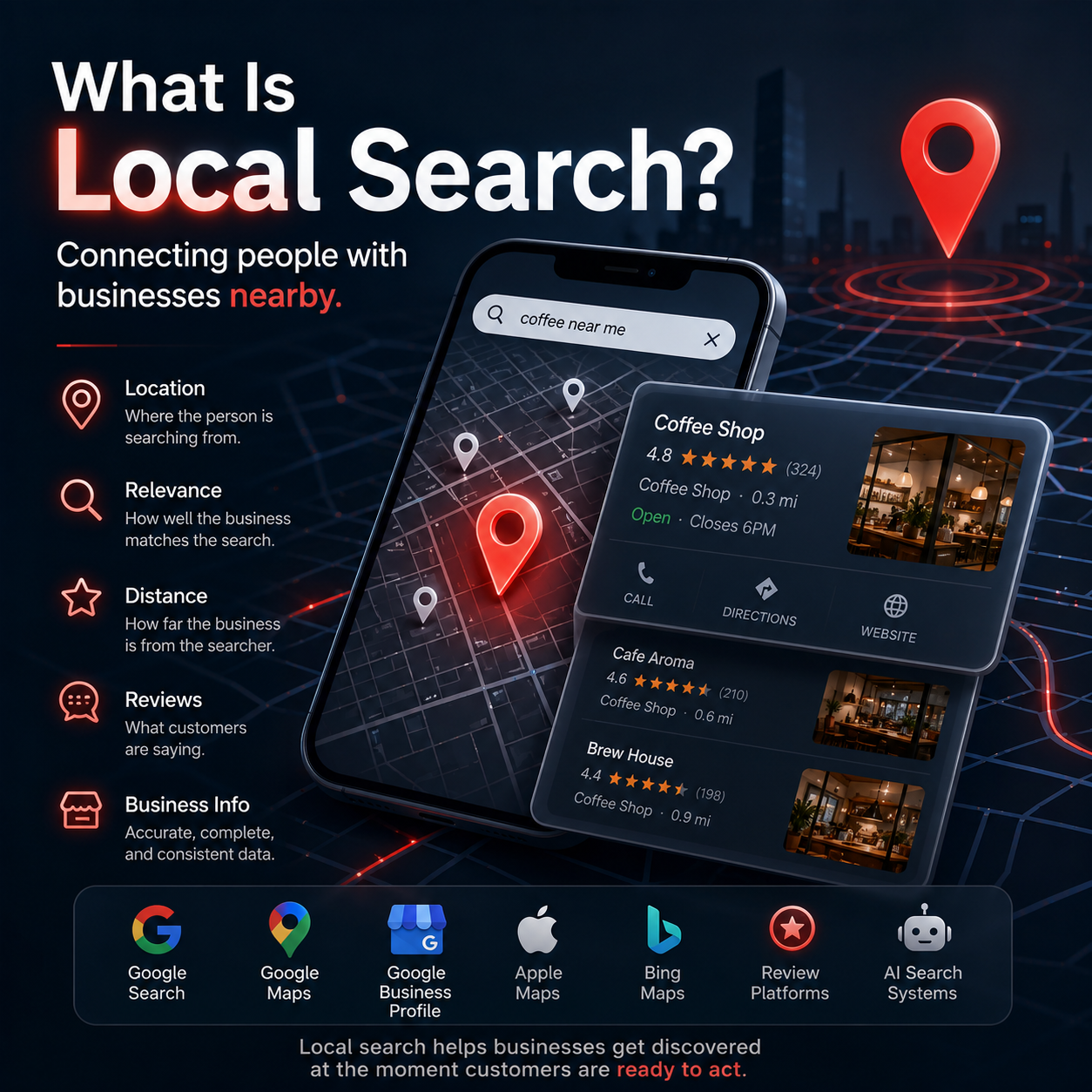 What Is Local Search?