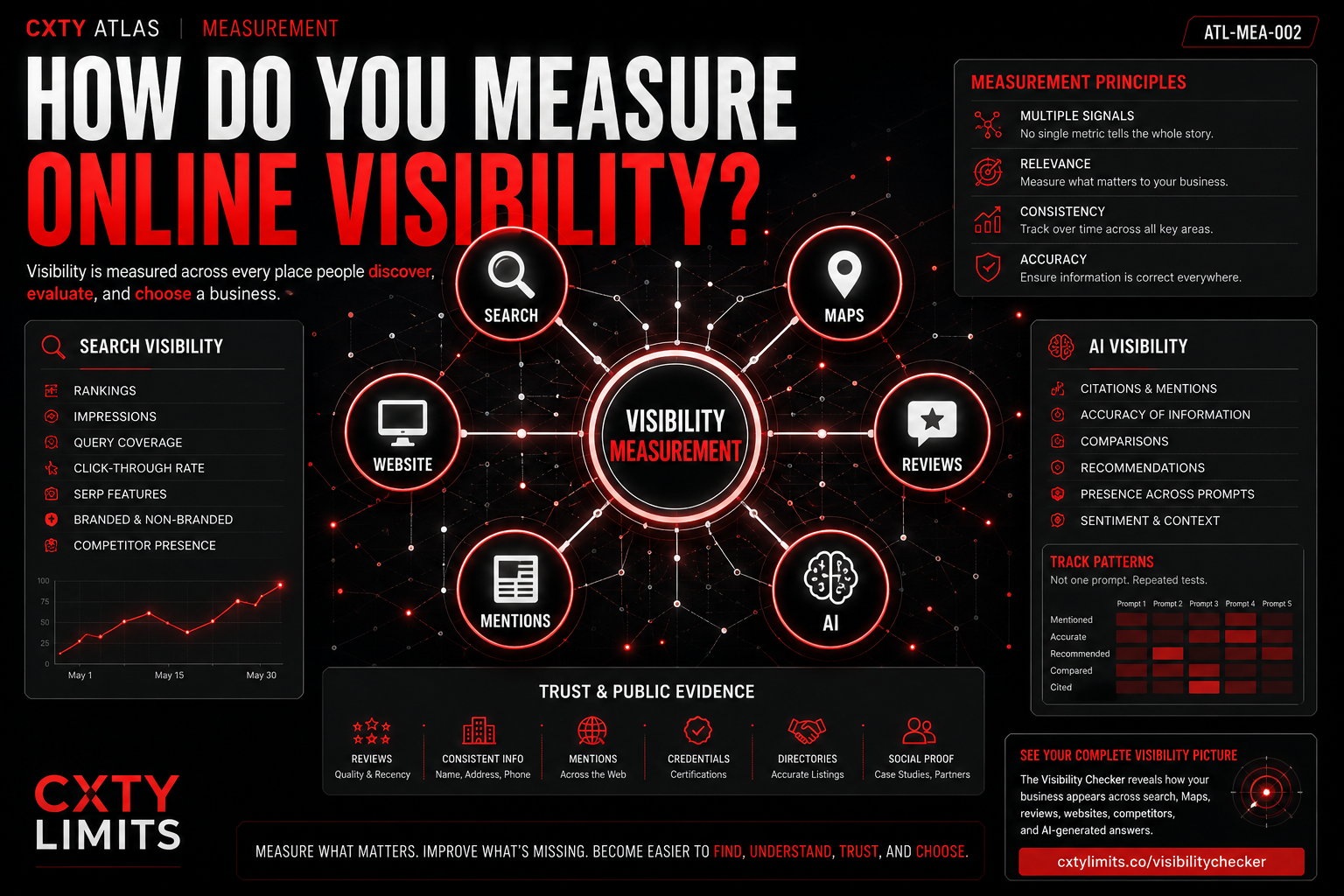 How Do You Measure Online Visibility?