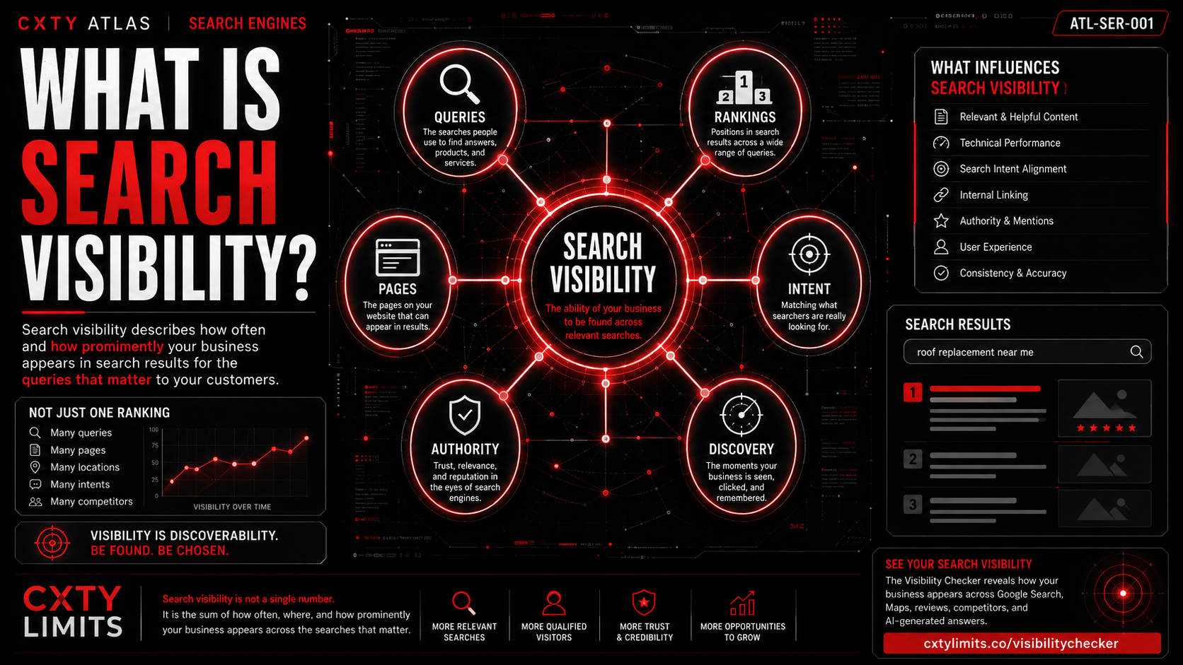 How Do You Measure Online Visibility? 