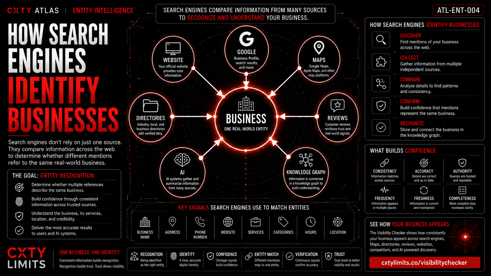 How Search Engines Identify Businesses