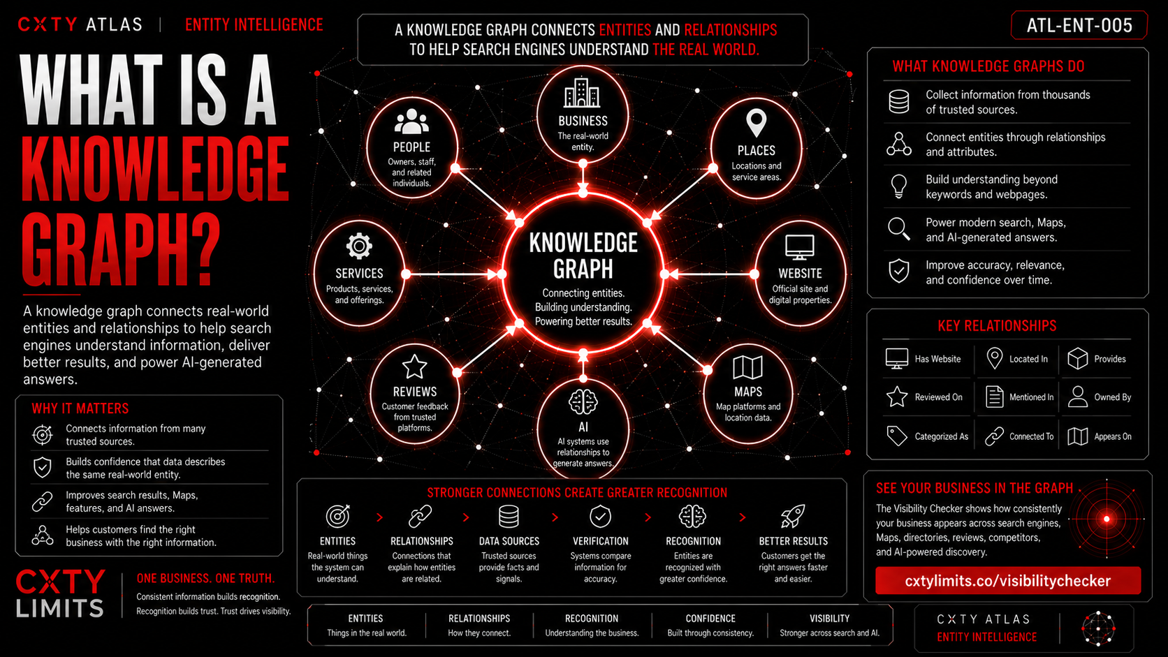 What Is a Knowledge Graph?