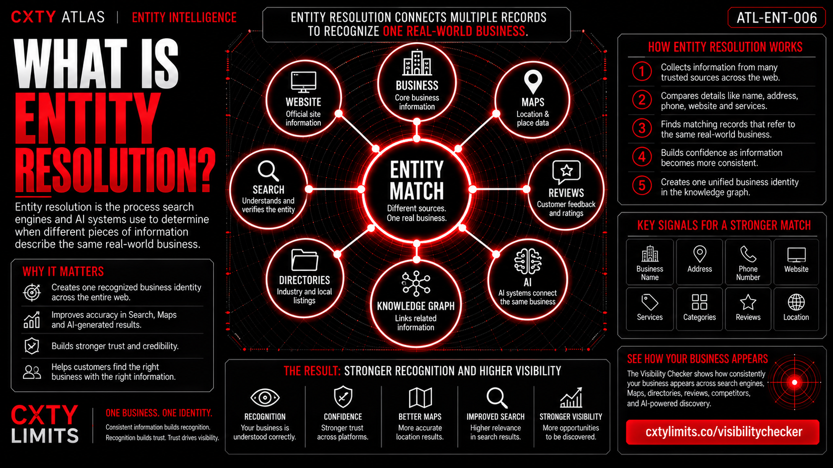 What Is Entity Resolution?