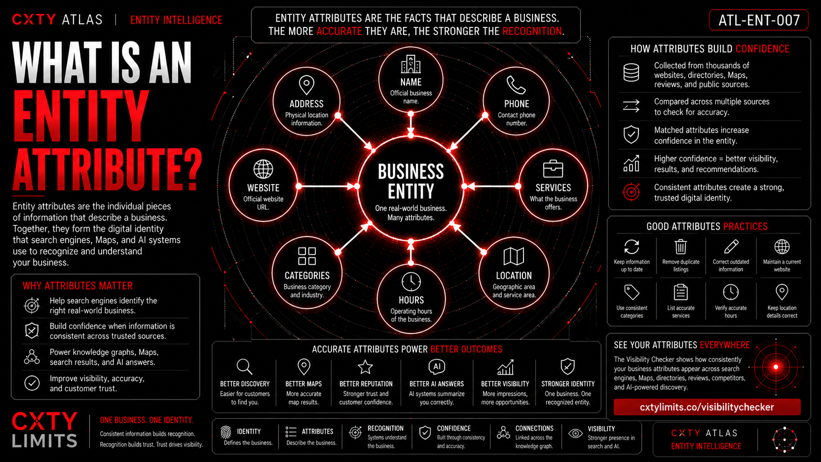 What Is an Entity Attribute?