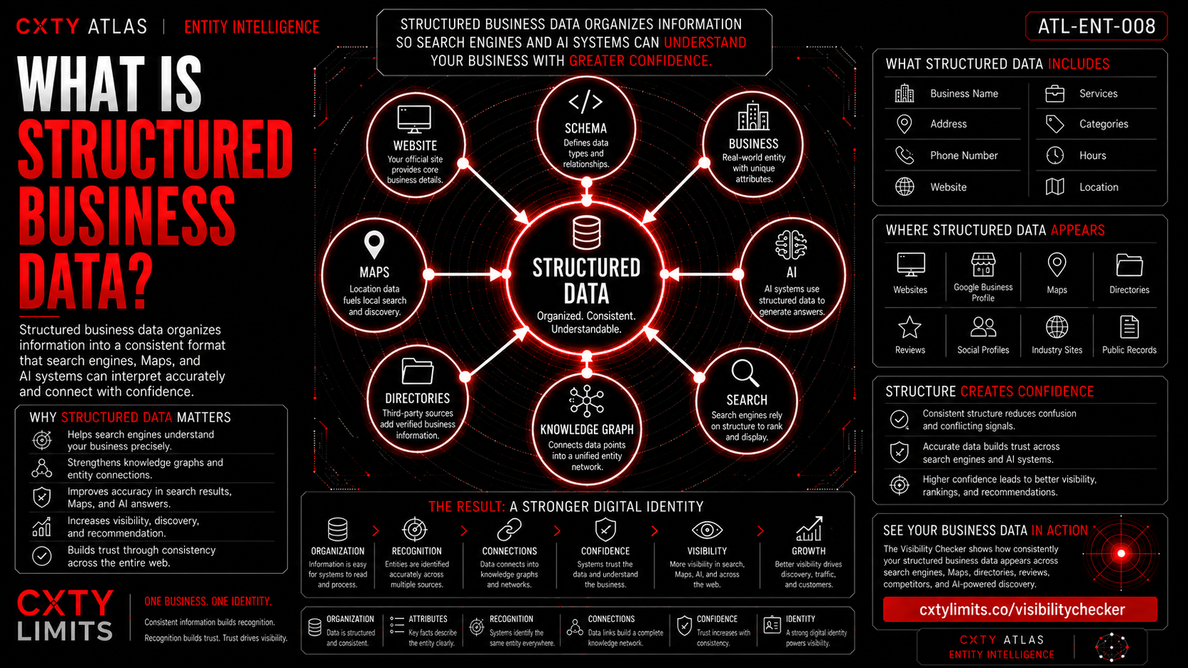 What Is Structured Business Data?