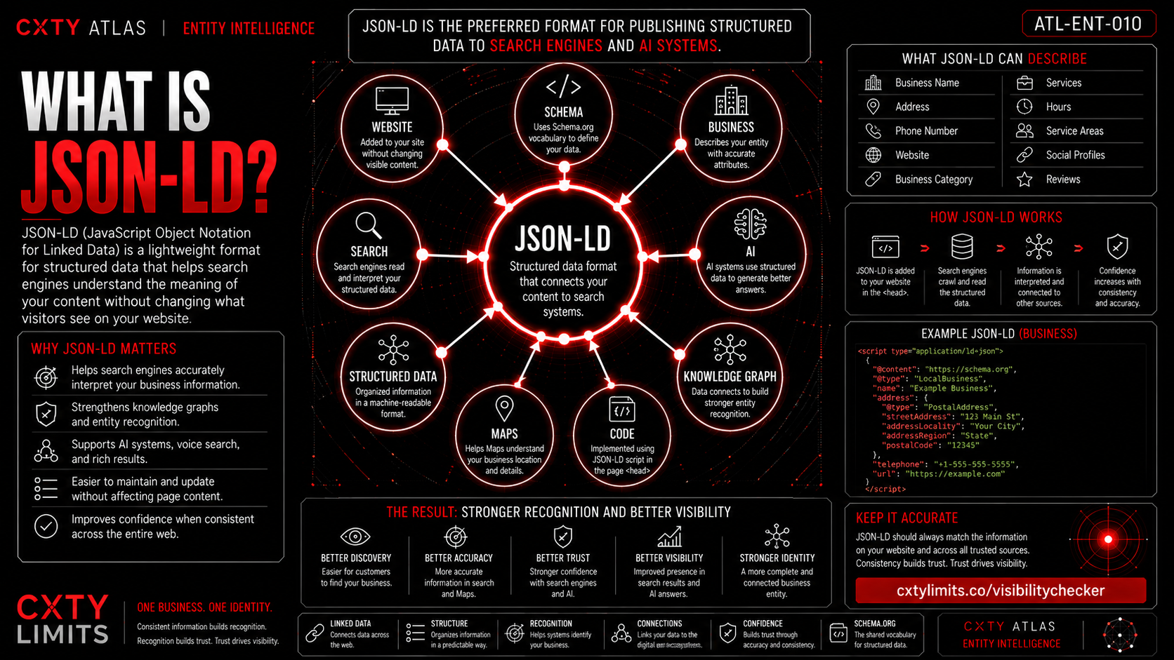 What Is JSON-LD?