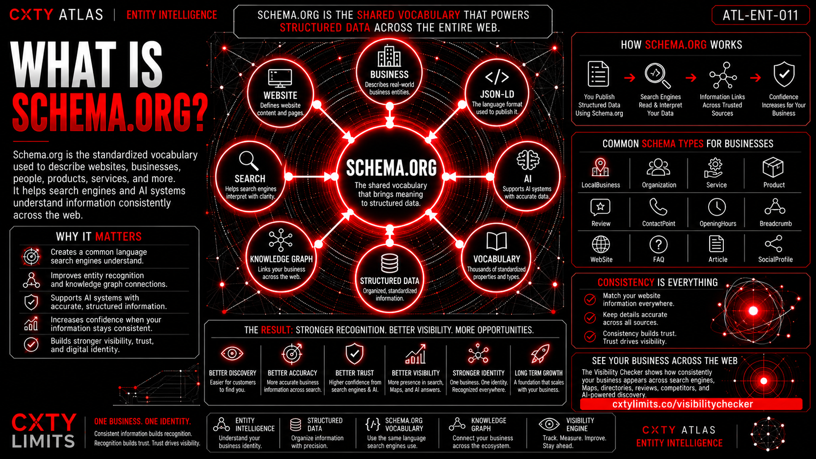 What Is Schema.org?