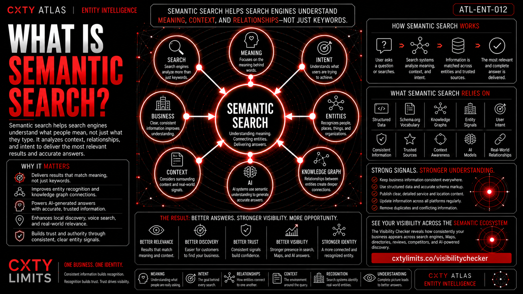 What Is Semantic Search?