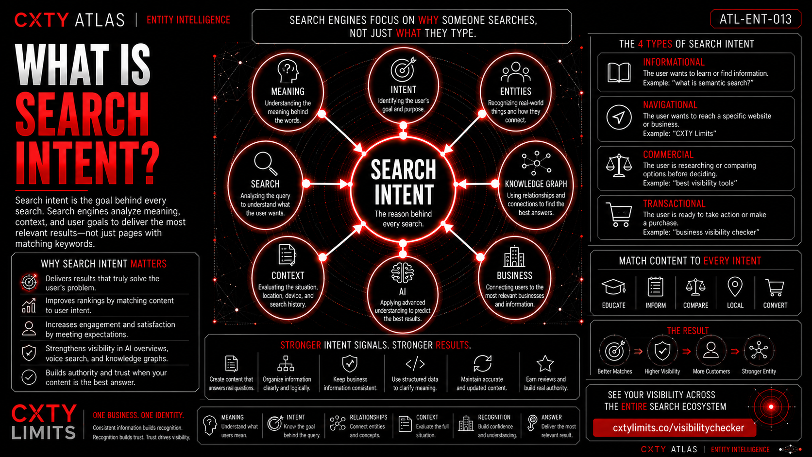 What Is Search Intent?