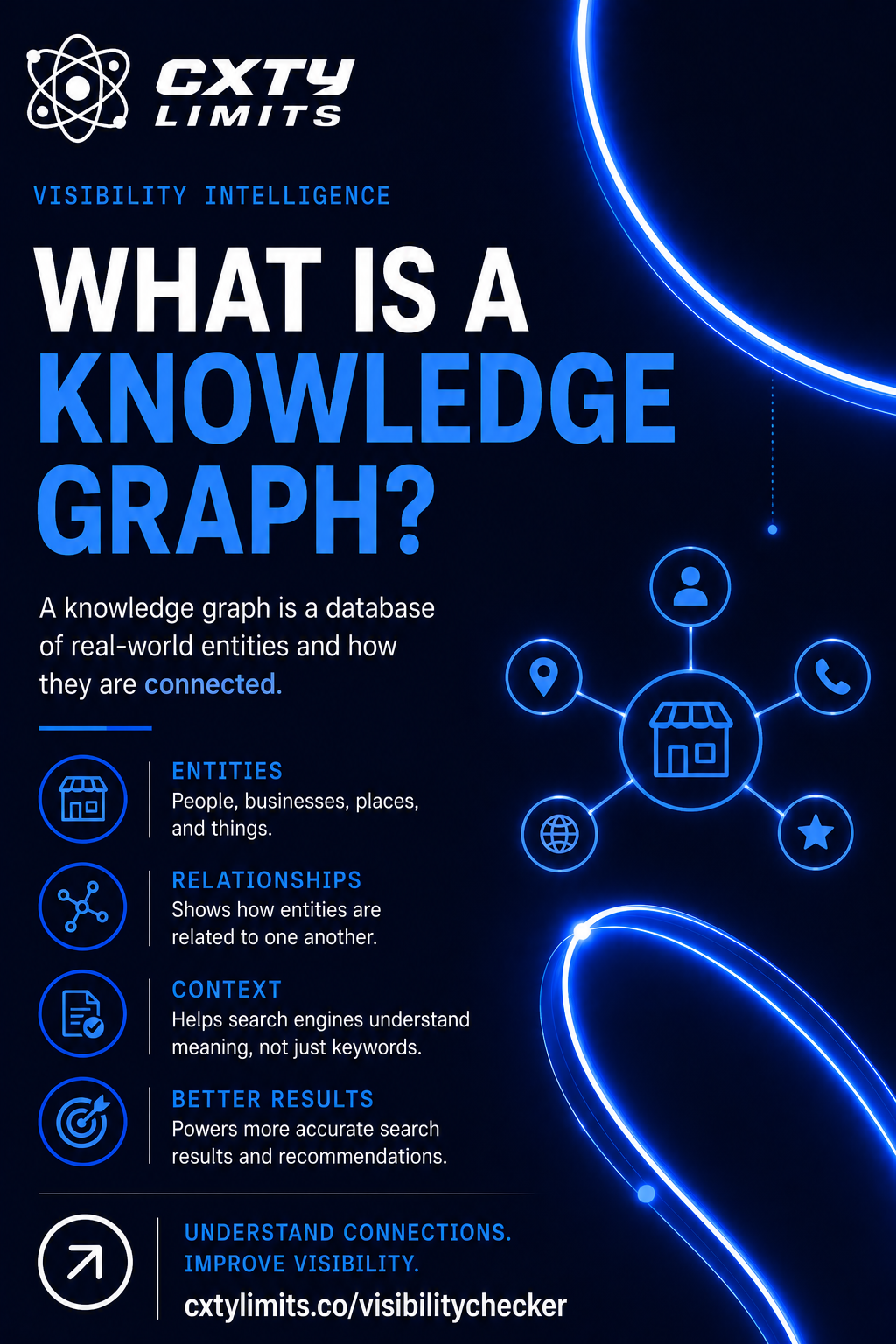 What Is a Knowledge Graph?