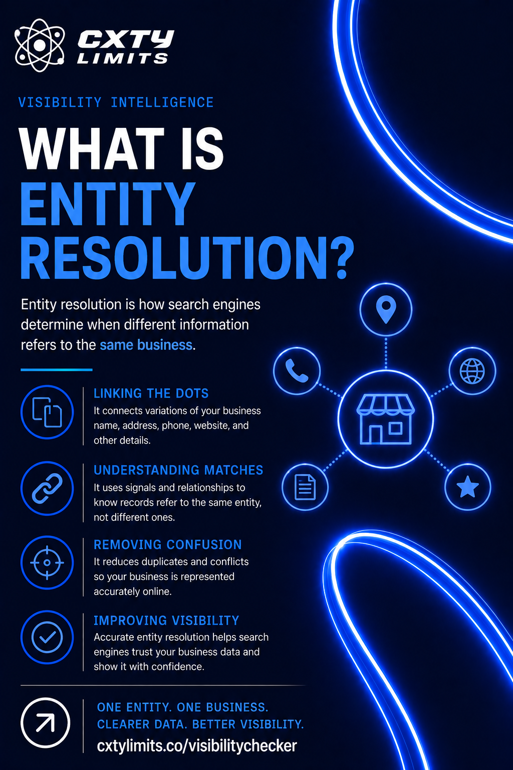 What Is Entity Resolution?
