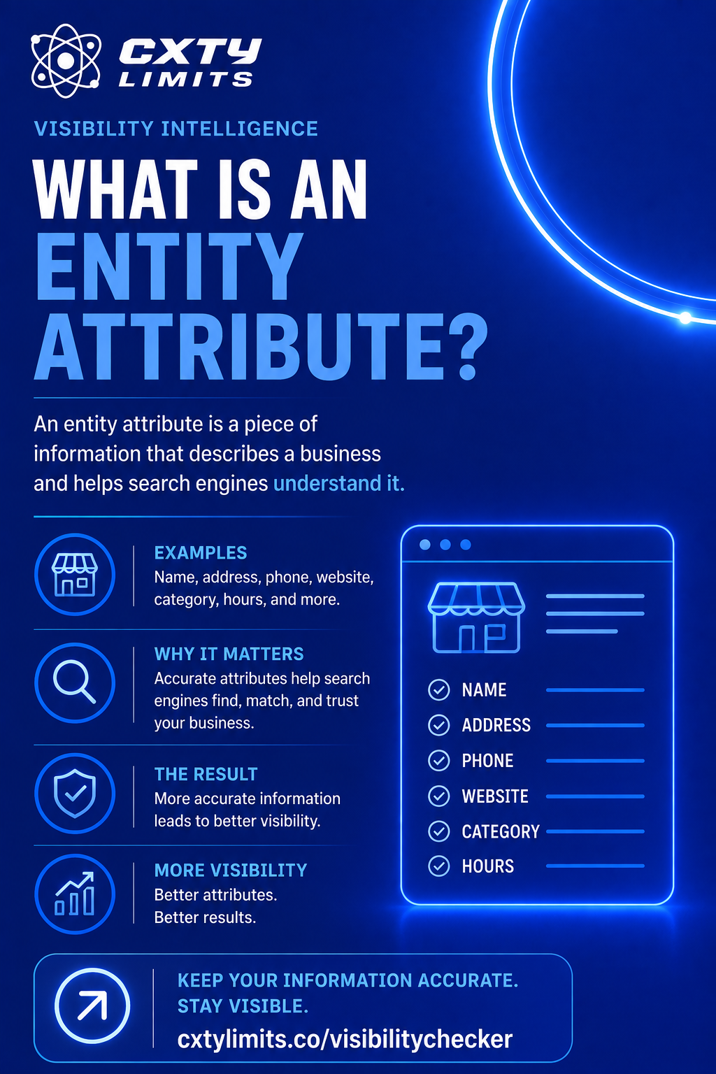 What Is an Entity Attribute?