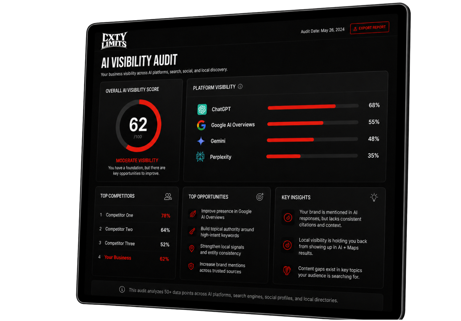 AI visibility audit report on a tablet screen showing scores and insights for AI platform visibility, top competitors, opportunities, and key insights, with a dark background and red highlights.