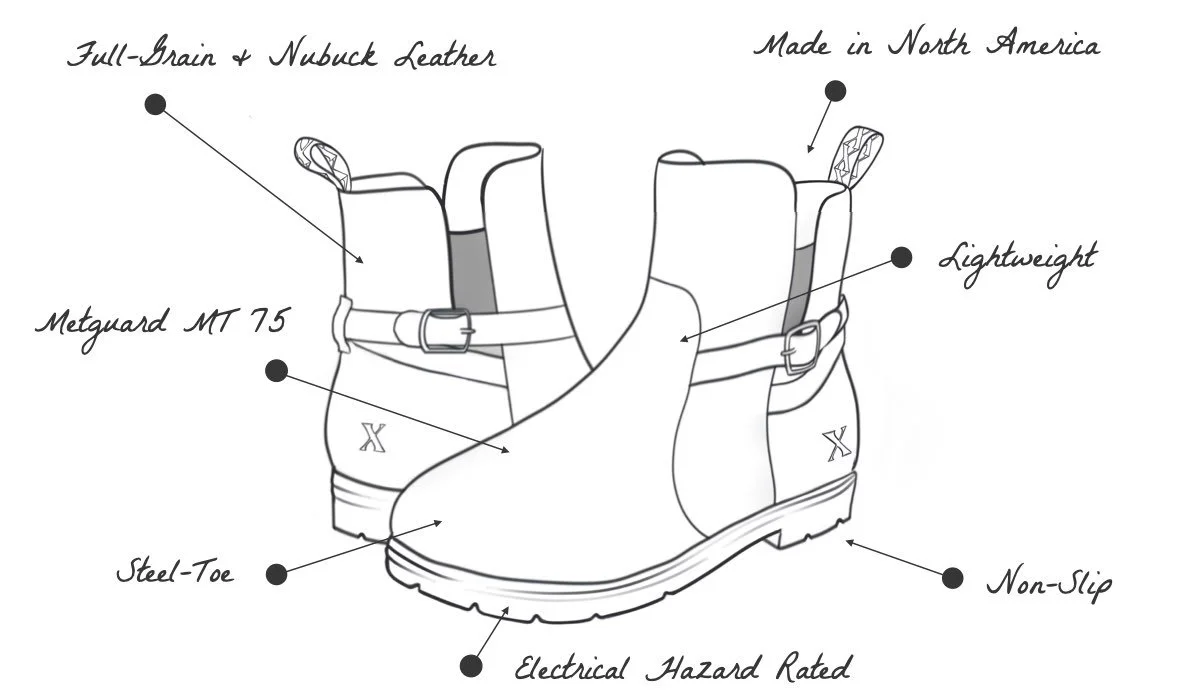 10 - Fusion-Metatarsal-Mt-Electrical-Hazard-EH-Certified-Steel-Toe-Safety-Boots-for-Women-Full-Grain-and-Nubuck-Midnight-Black-Leather-Features-Benefits.jpeg