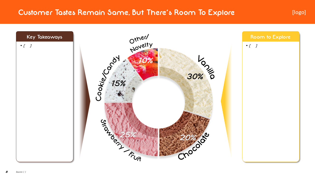 Powerpoint Presentation demonstrating custom chart graphics, this time for an ice cream company covering its demographics/flavor preferences
