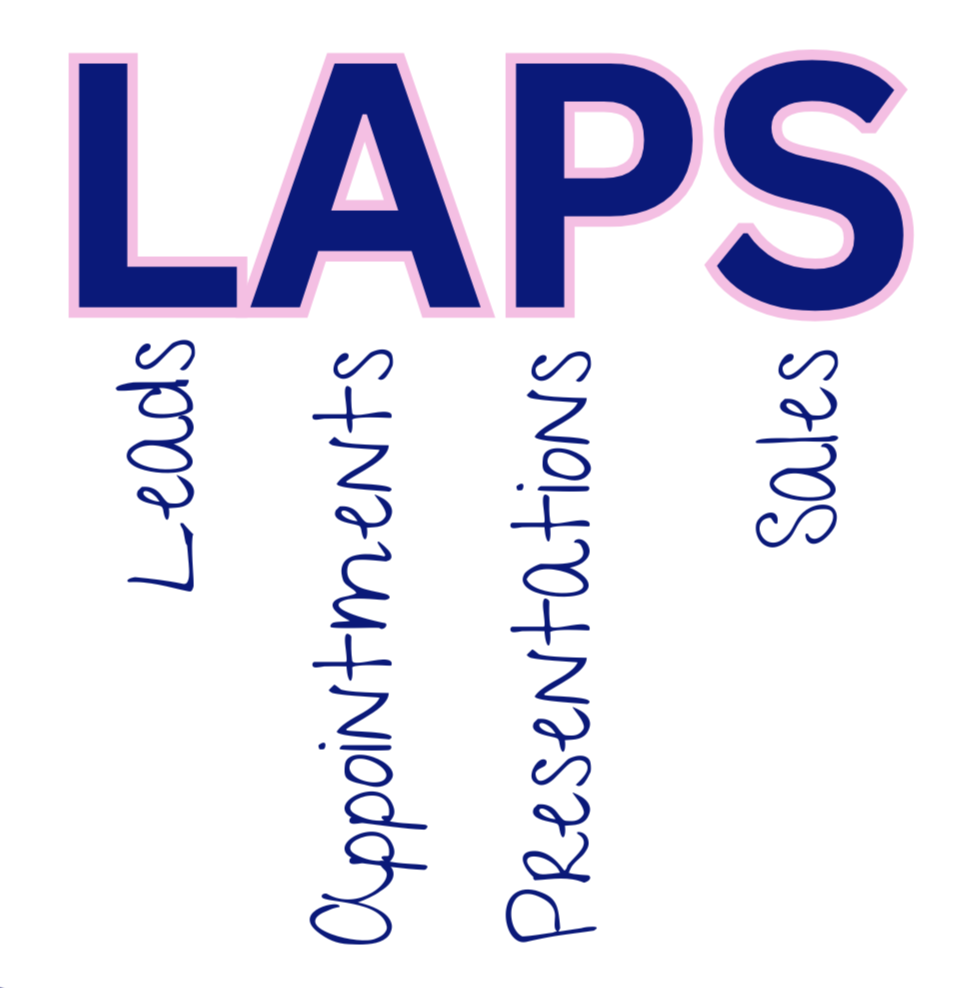 When You Don’t Know What to Work On, Go Back to LAPS