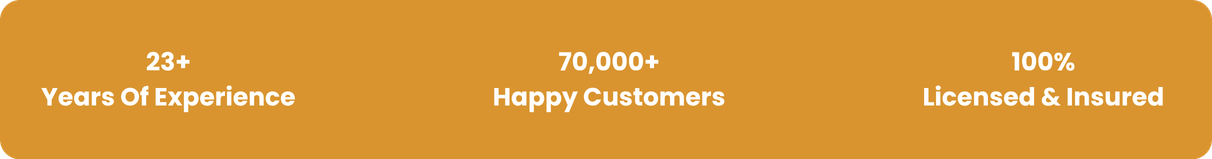 A gold-colored banner with three sections of white text: "23+ Years of Experience," "70,000+ Happy Customers," and "100% Licensed & Insured."