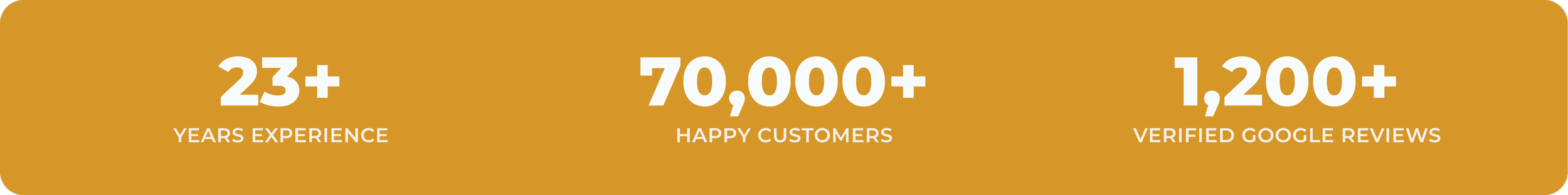 Business statistics infographic with three highlighted figures: 23+ years experience, 70,000+ happy customers, 1,200+ verified Google reviews.