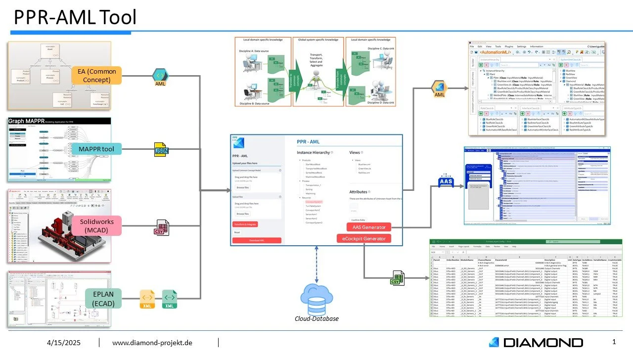 🔗Main Proj: Integrated Engineering Data Transformation using AutomationML