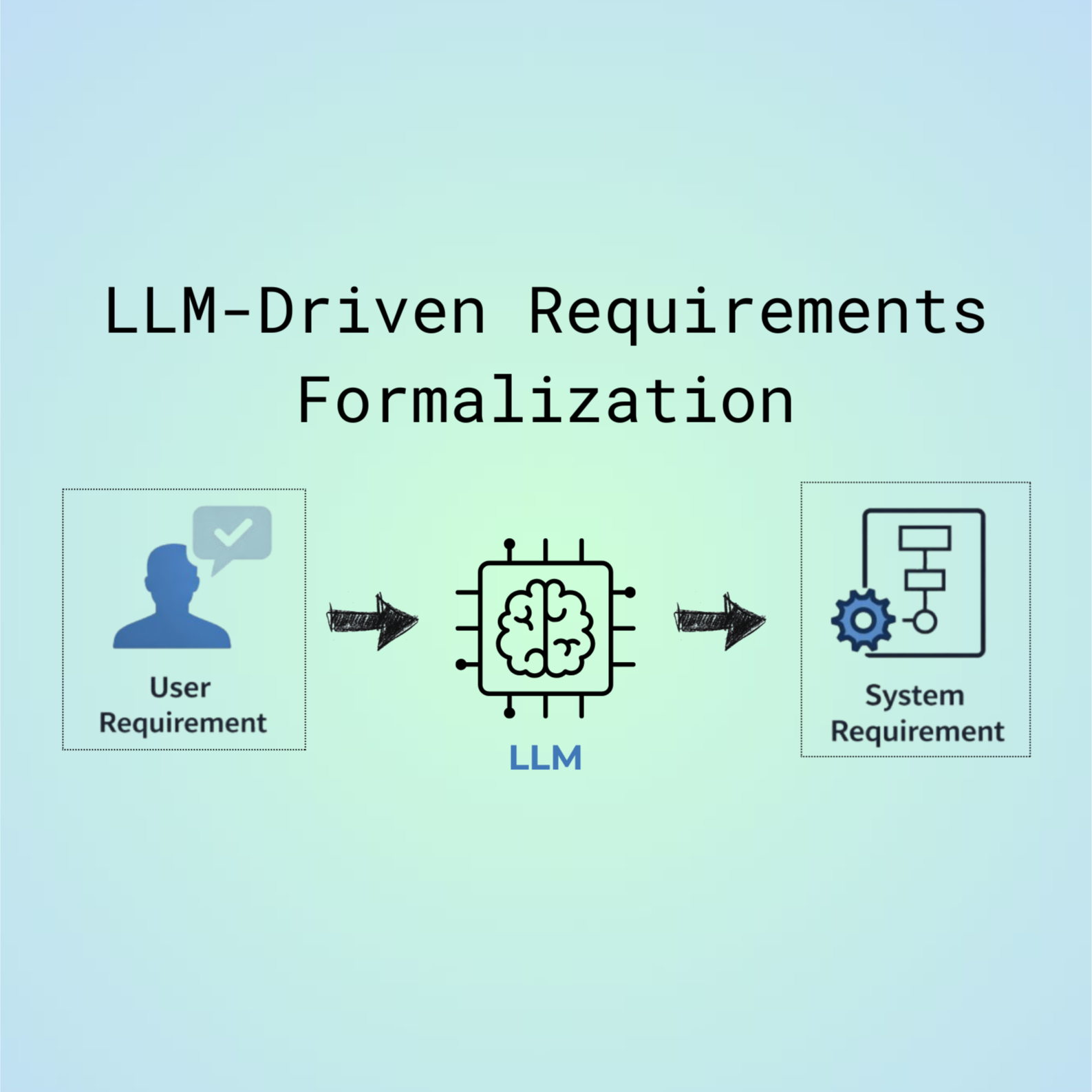 Fast, Cheap, Reliable: Designing an Efficient Requirements Checker (Part 2/5)