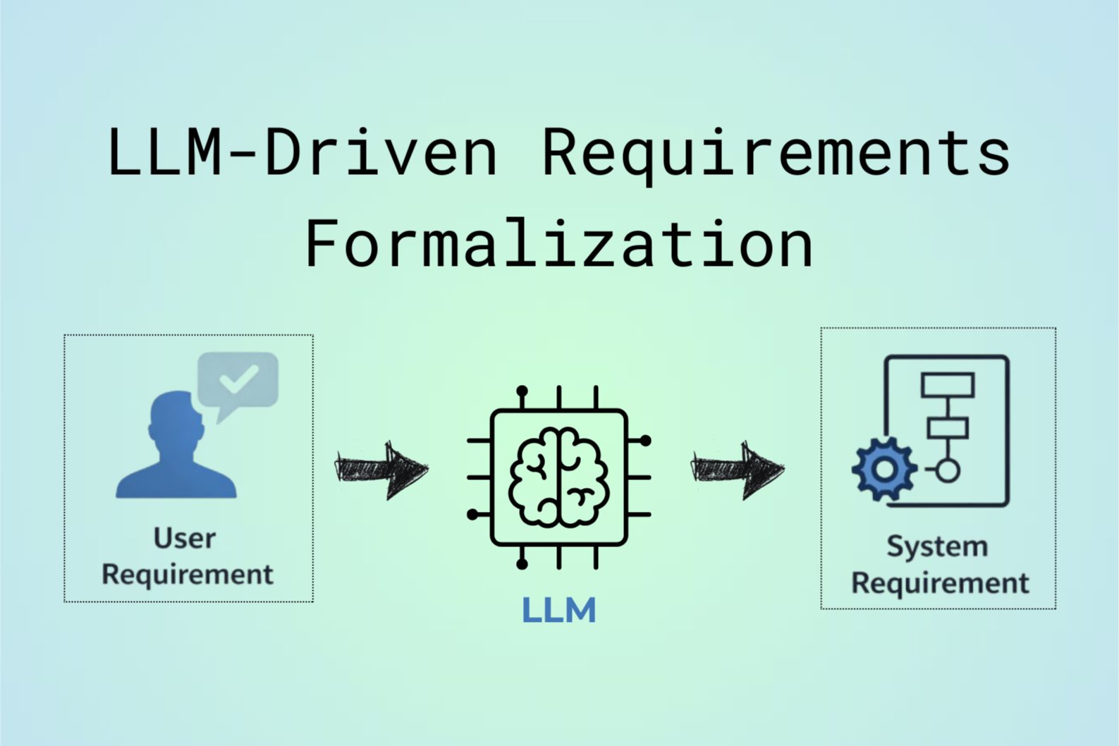 LLM-Assisted Requirements Formalization for SysML v2 in Manufacturing ...