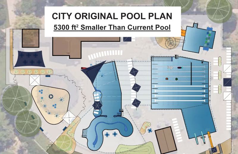 Swimming Pool Research — Coalition for Collaborative Governance