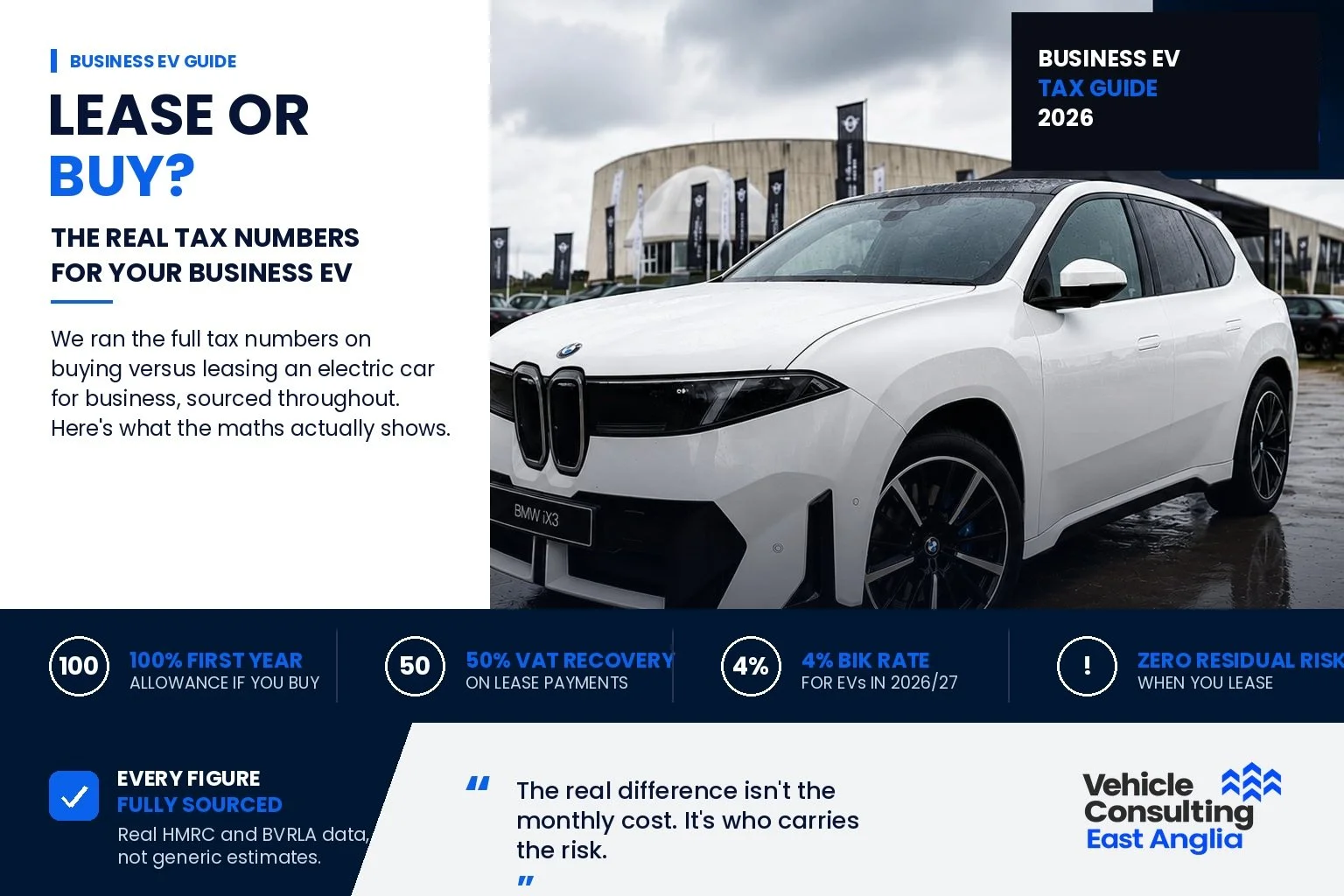 Should Your Business Lease or Buy an Electric Vehicle? The Real Numbers for 2026